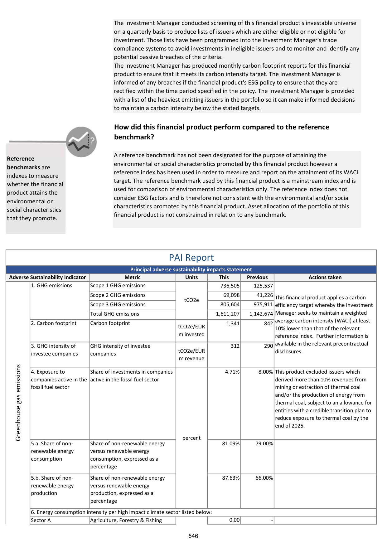 Emissions data extracted from page 548