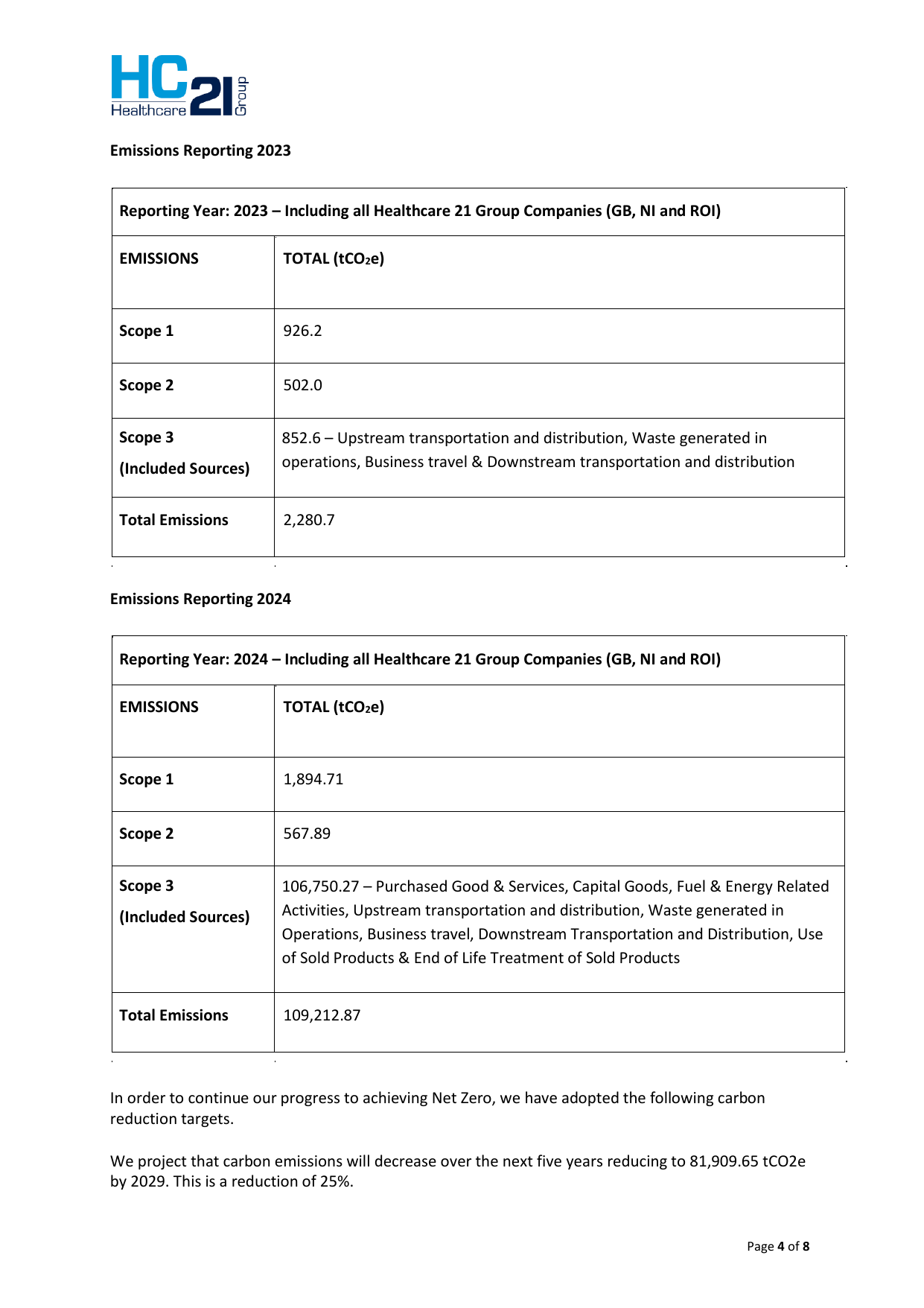 Emissions data extracted from page 4