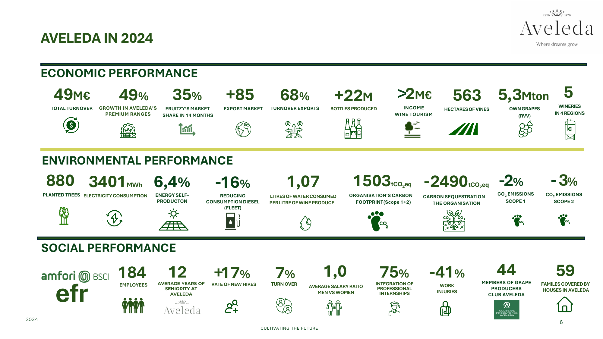 Emissions data extracted from page 6
