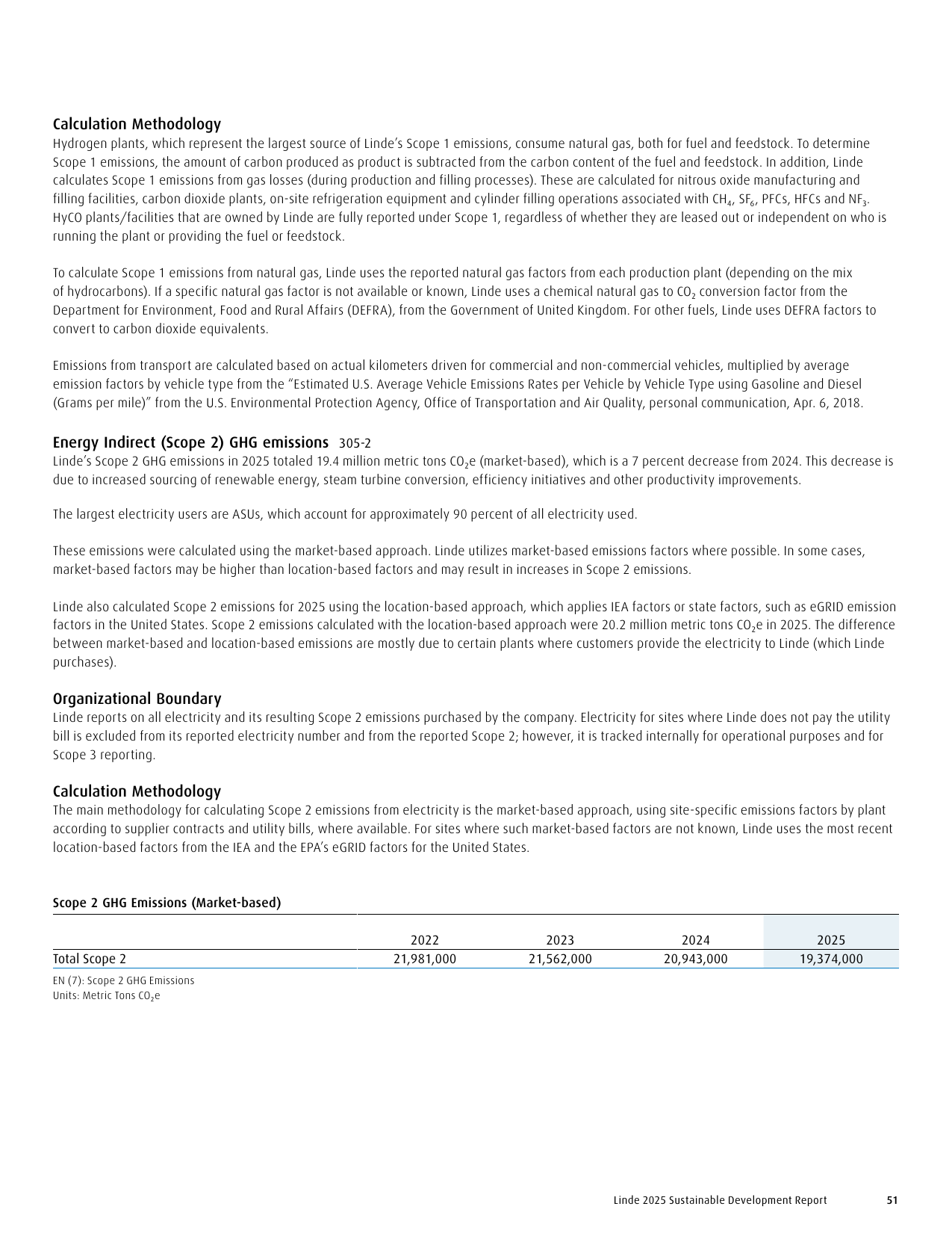 Emissions data extracted from page 51