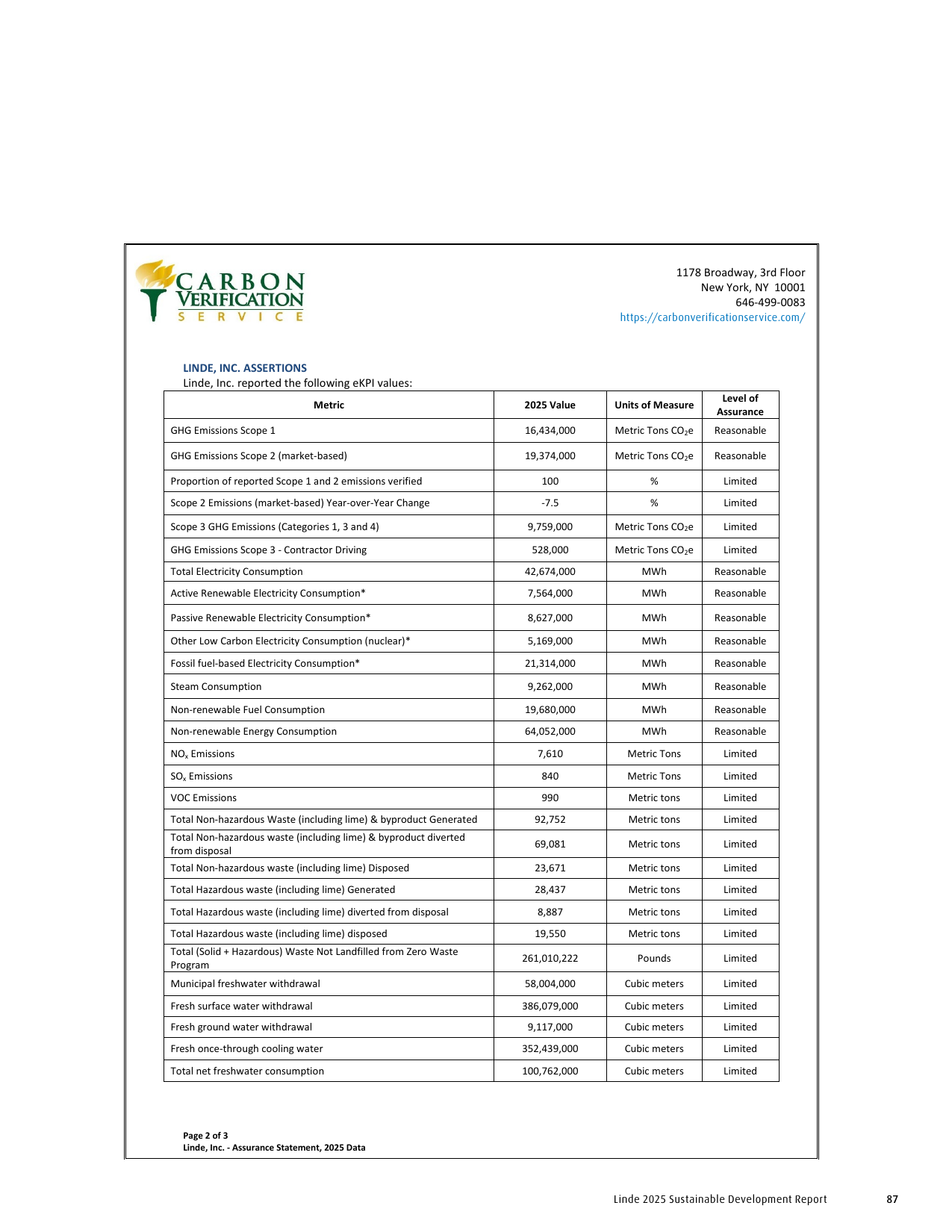 Emissions data extracted from page 87