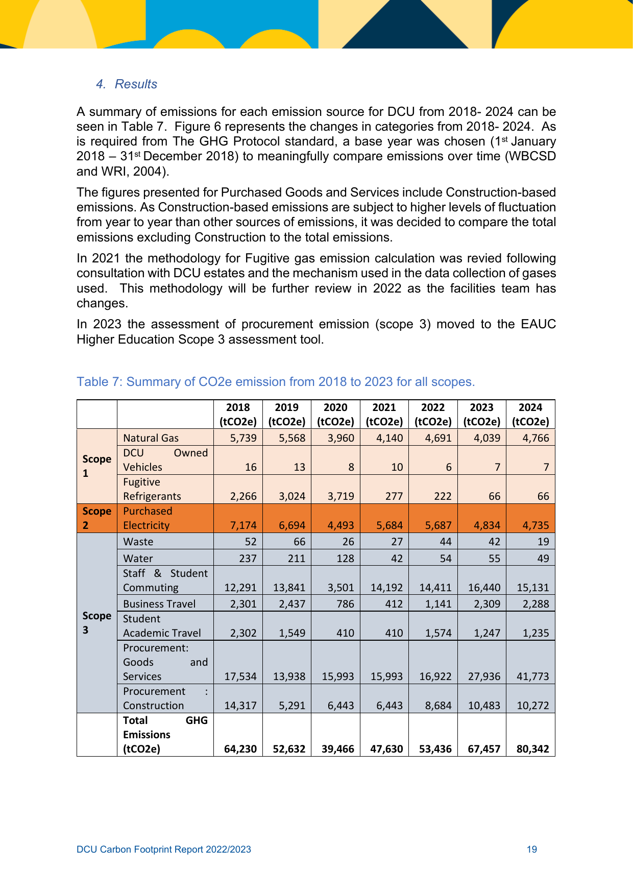 Emissions data extracted from page 19