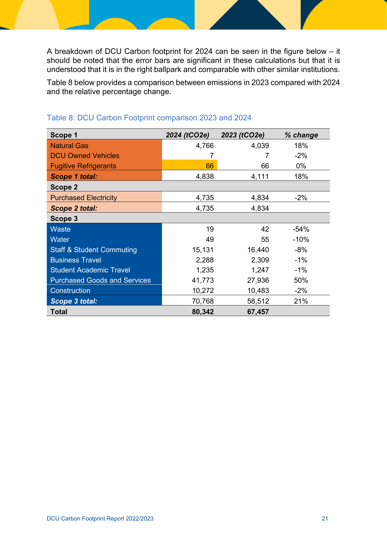 Emissions data extracted from page 21
