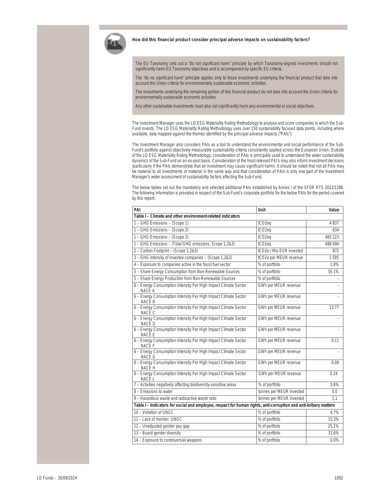 Emissions data extracted from page 1092