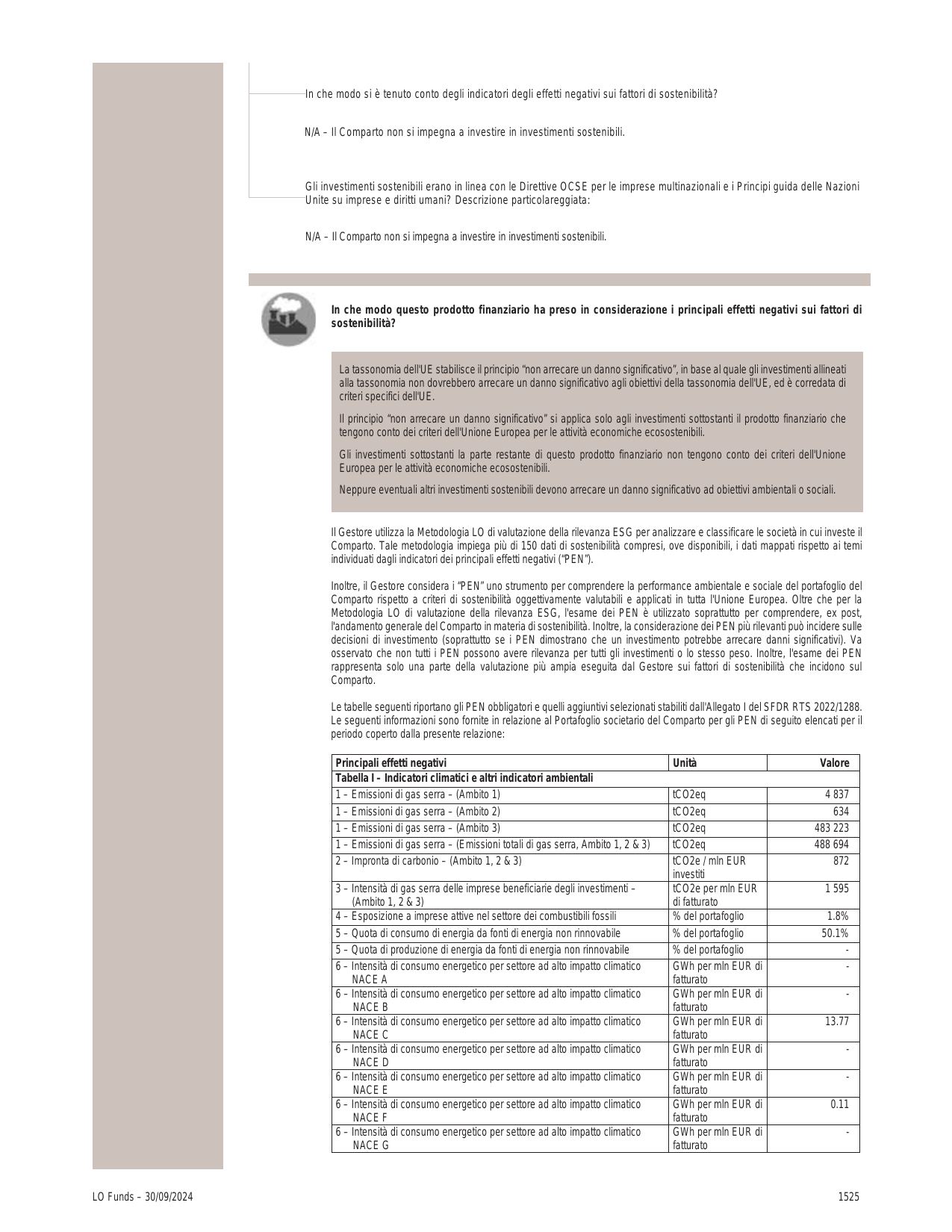 Emissions data extracted from page 1525