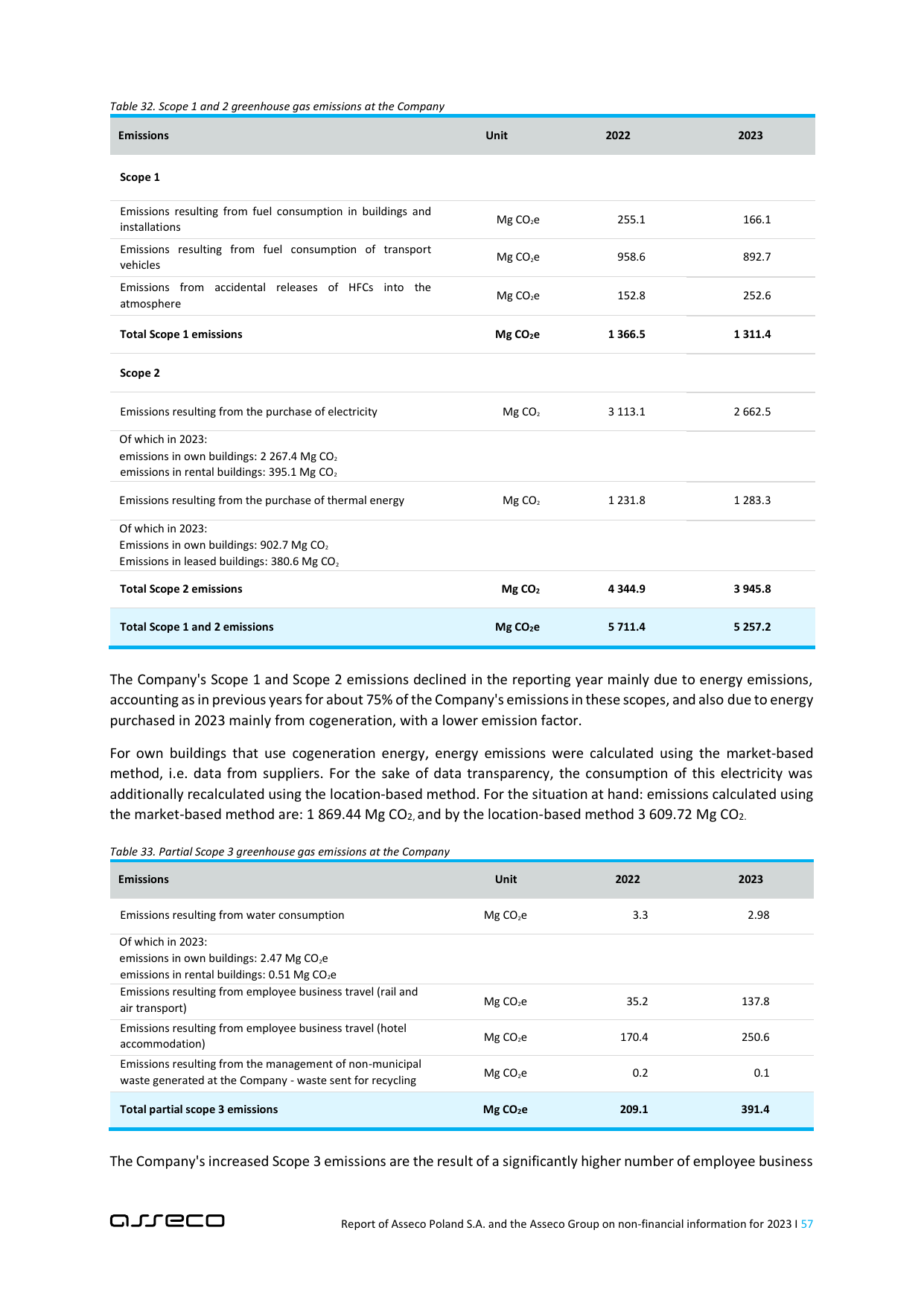 Emissions data extracted from page 57