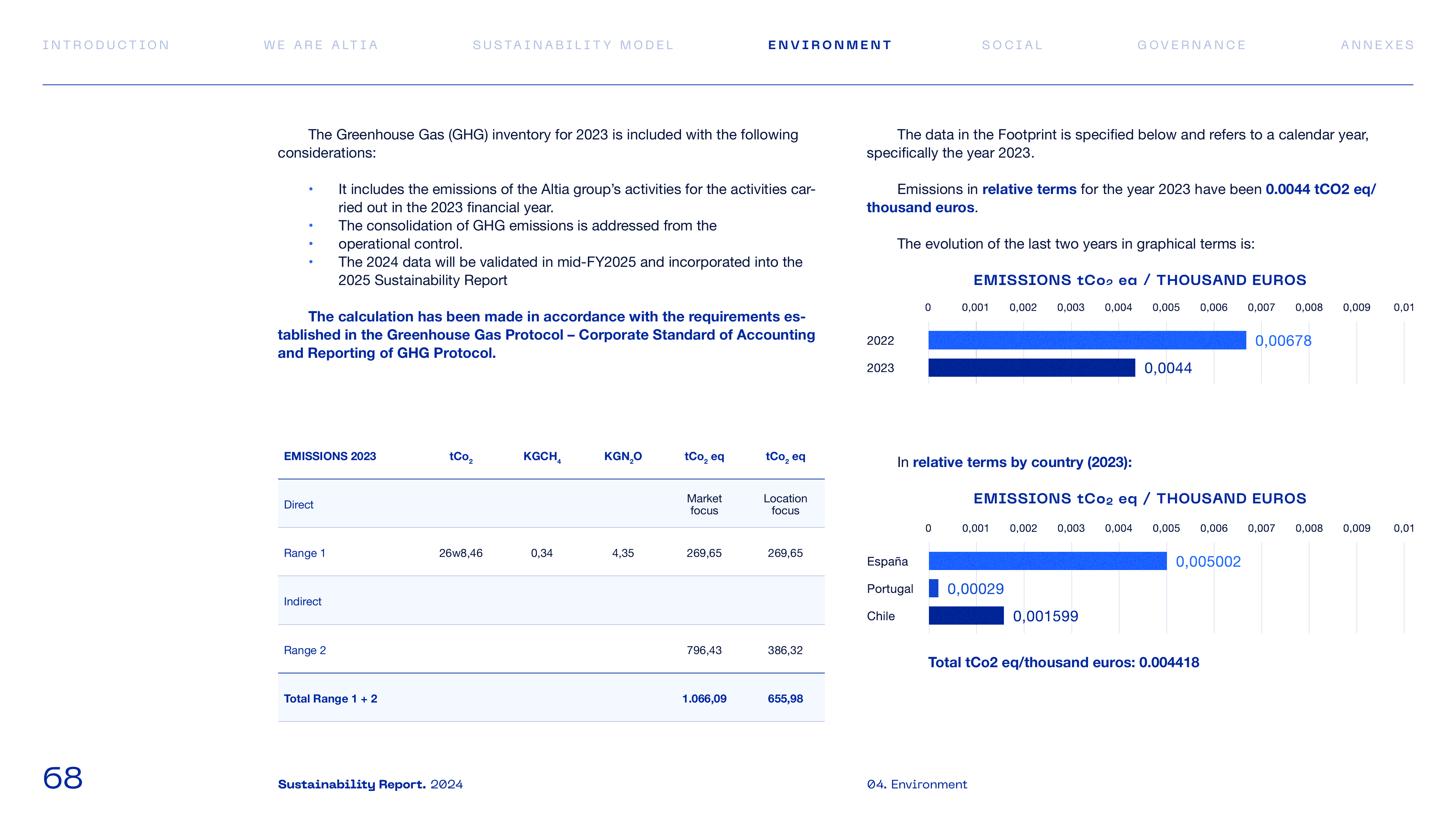 Emissions data extracted from page 68