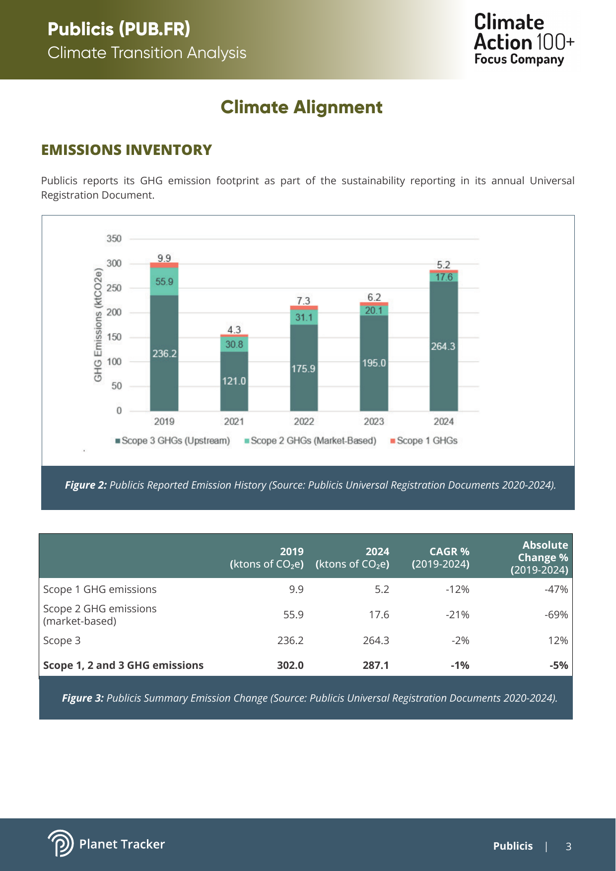 Emissions data extracted from page 3
