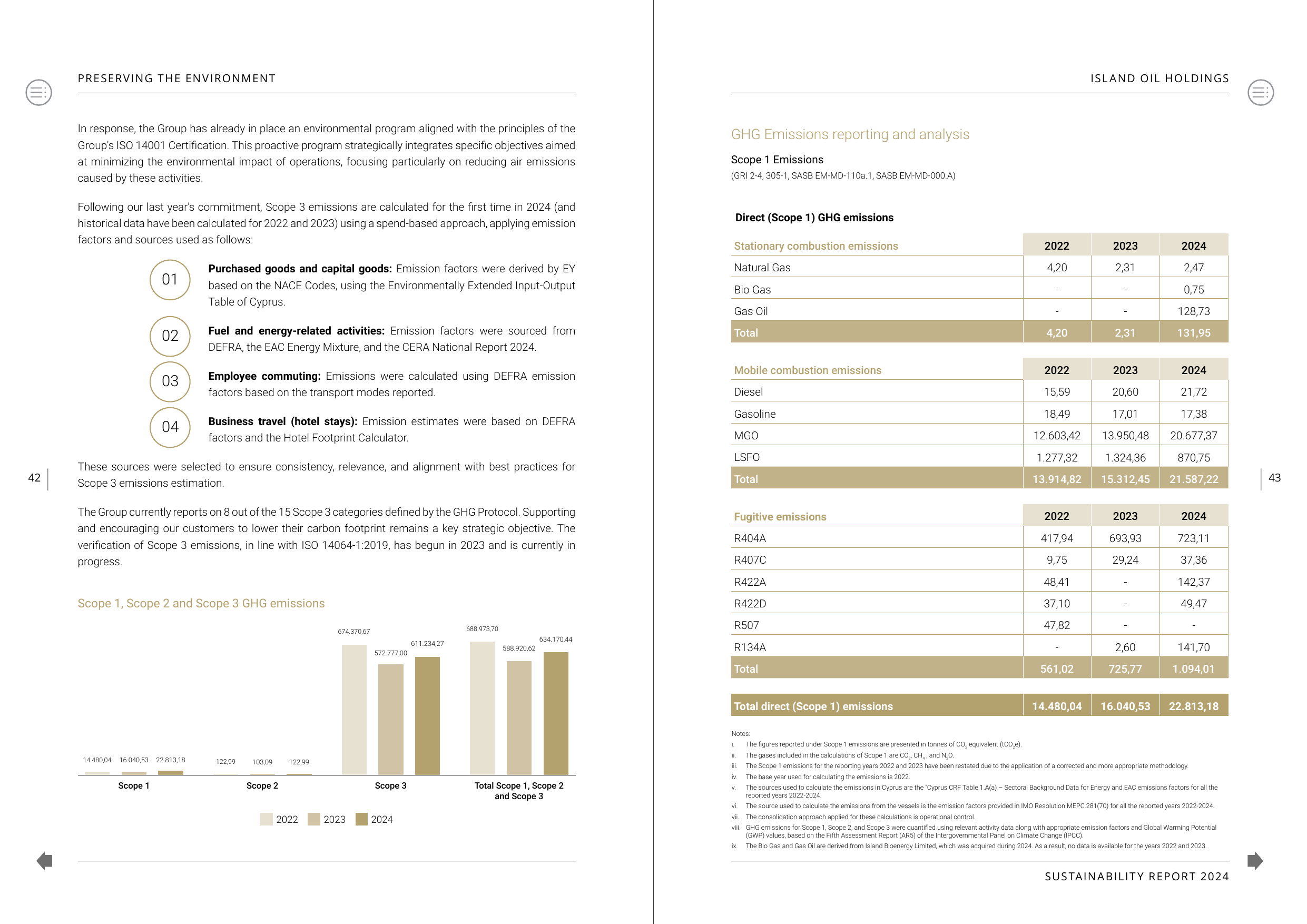 Emissions data extracted from page 22