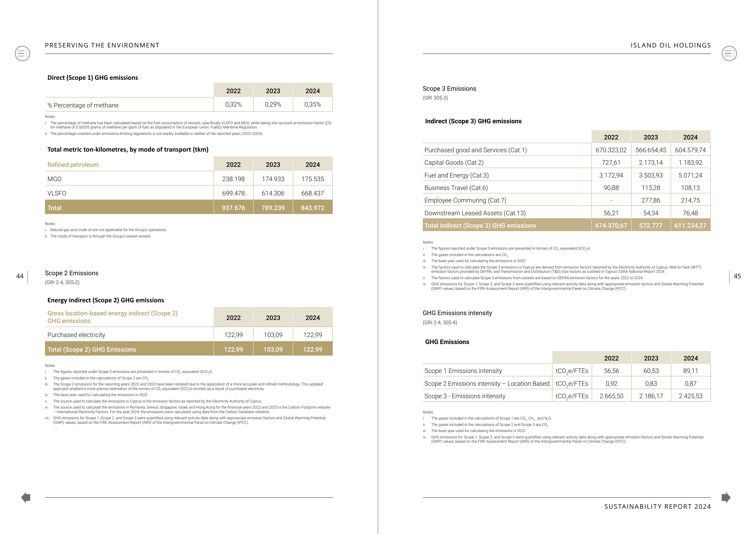 Emissions data extracted from page 23