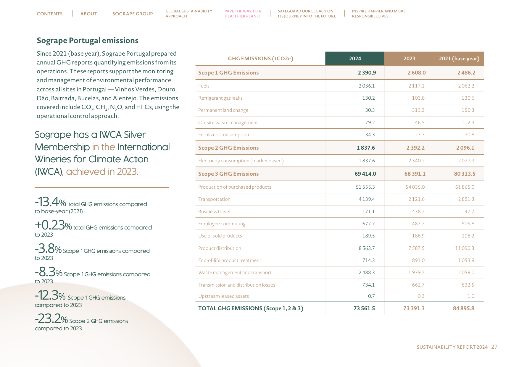 Emissions data extracted from page 27