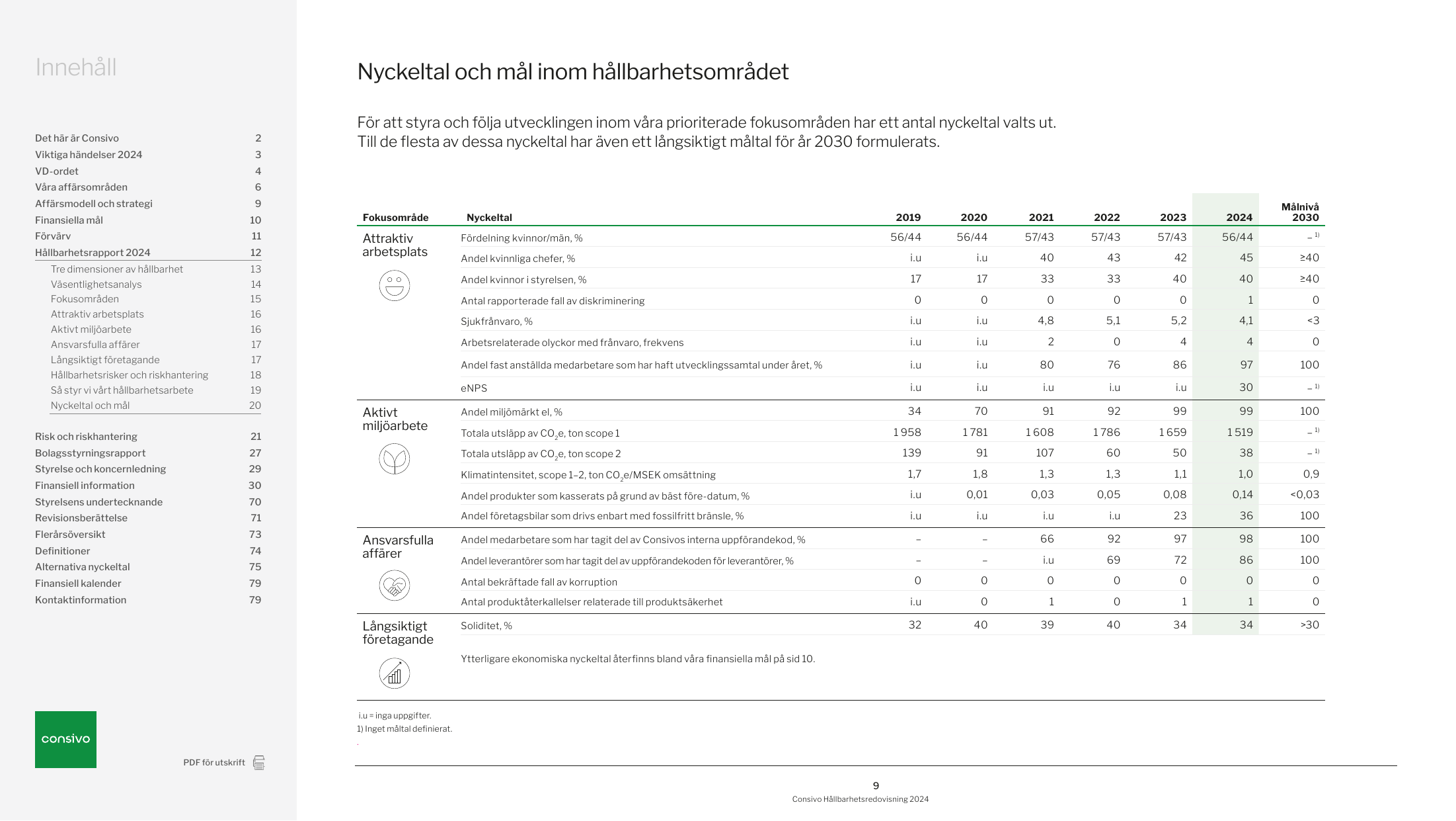 Emissions data extracted from page 9
