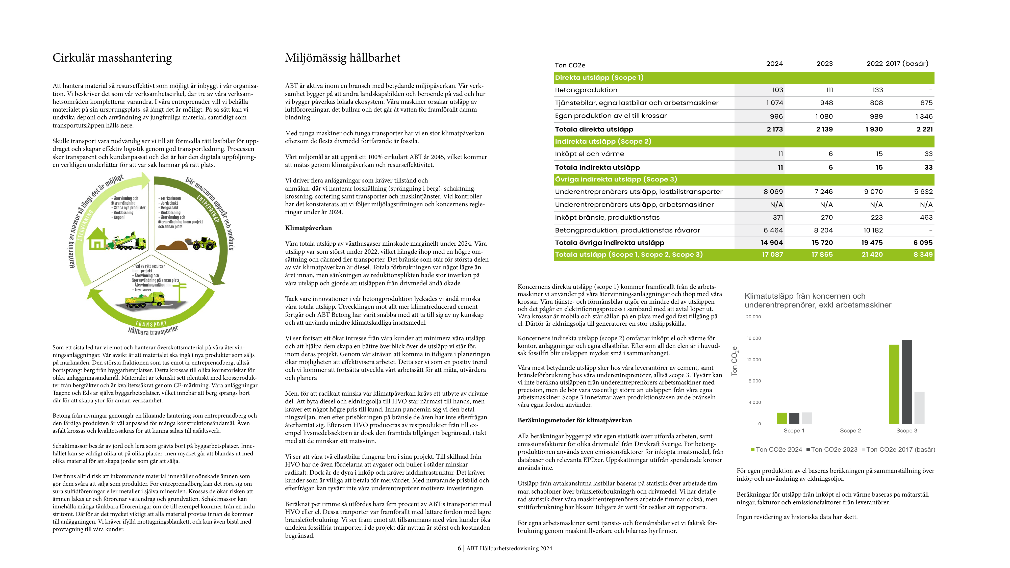 Emissions data extracted from page 6