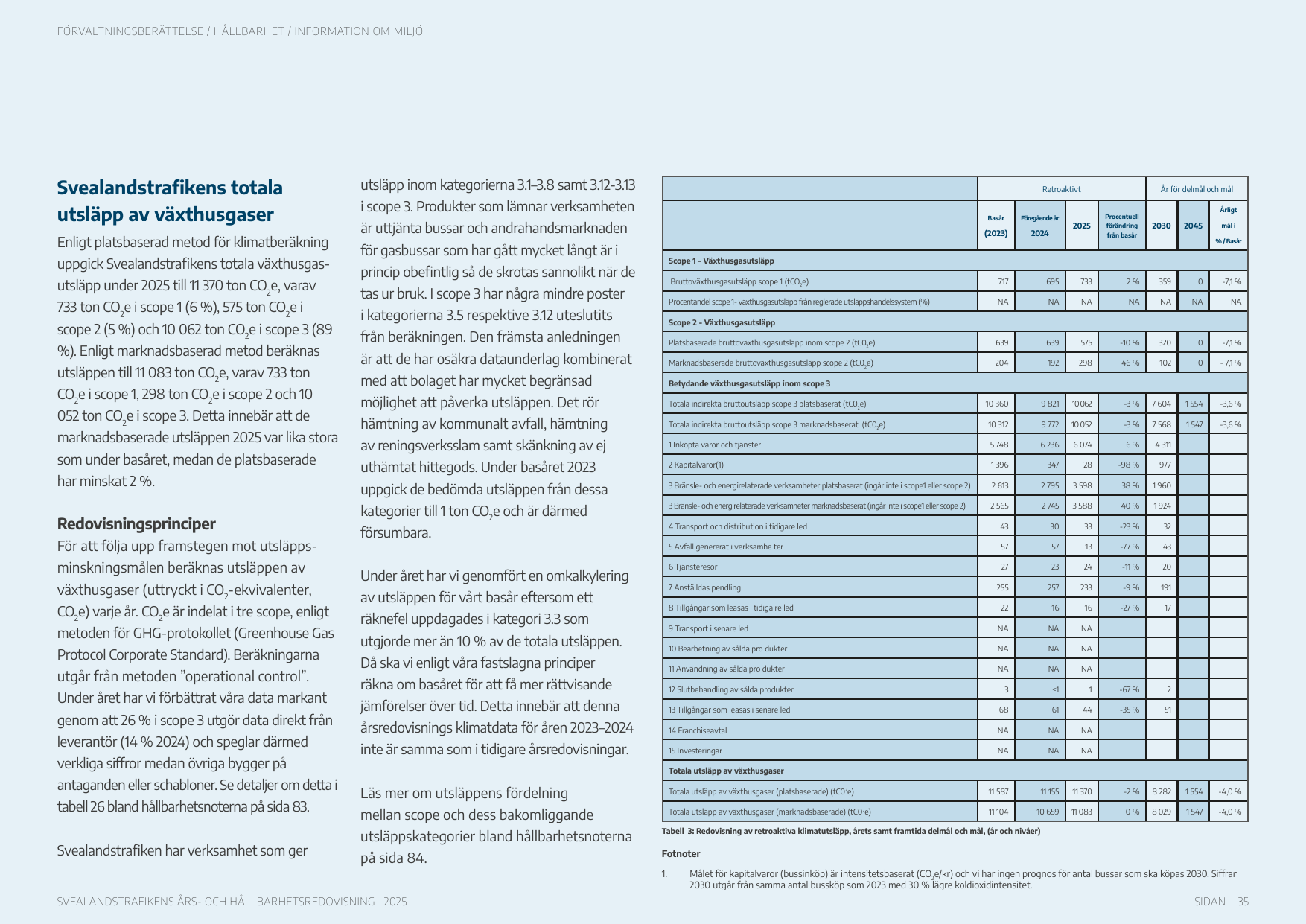 Emissions data extracted from page 35