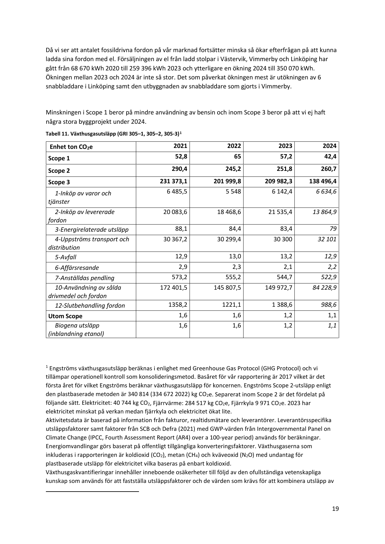 Emissions data extracted from page 20