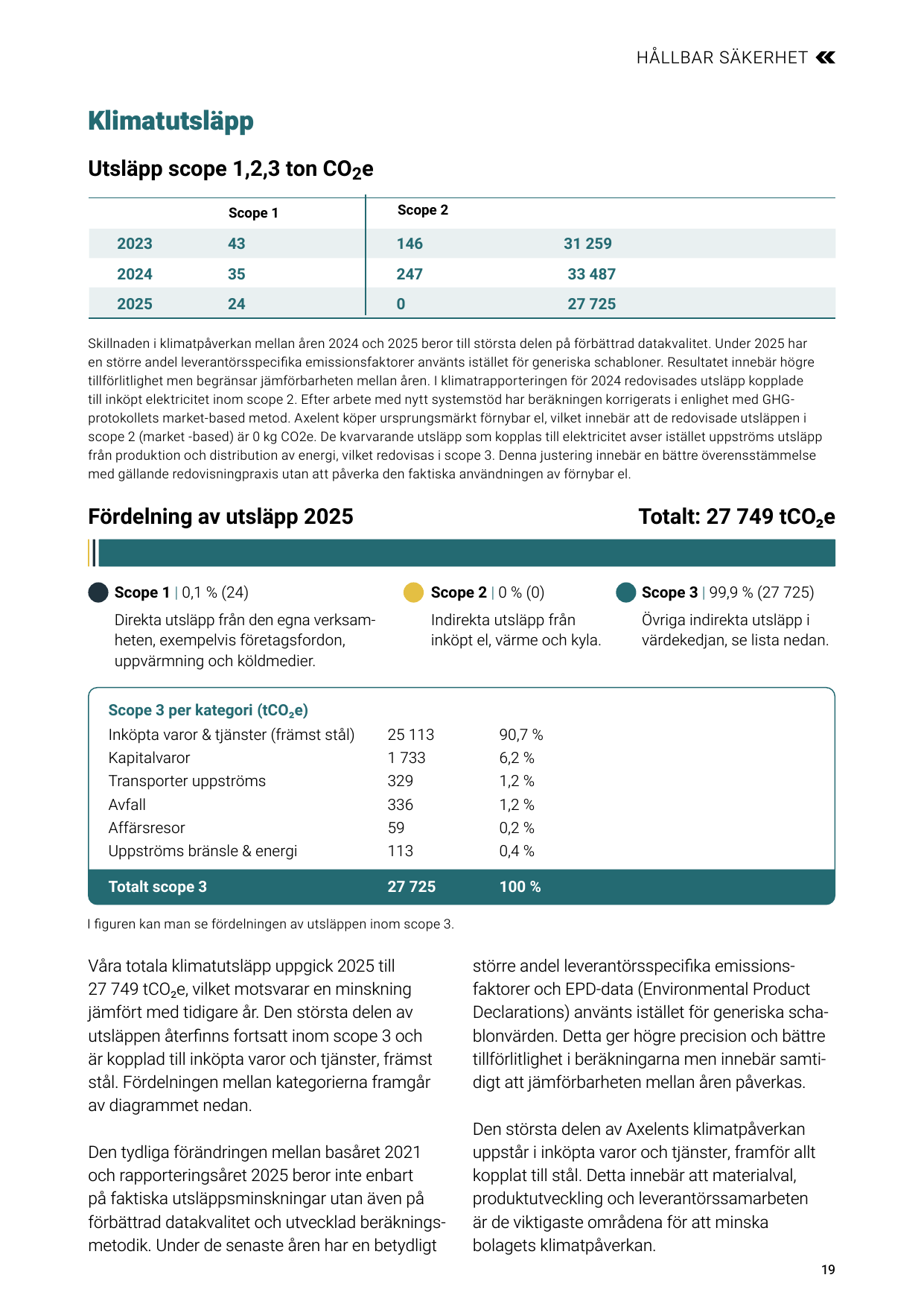 Emissions data extracted from page 19