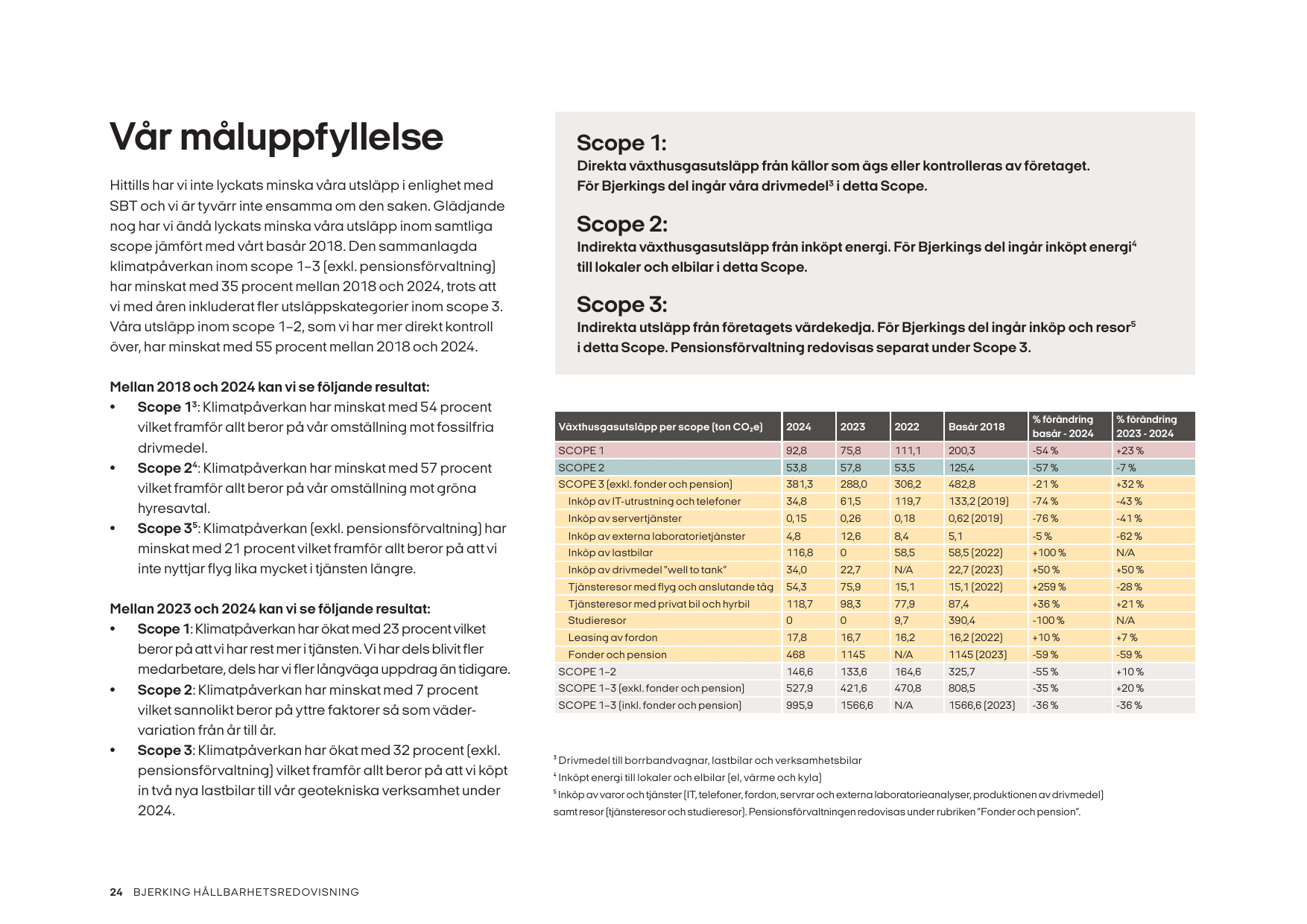 Emissions data extracted from page 24