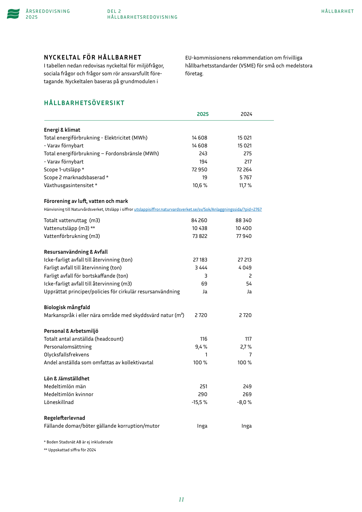 Emissions data extracted from page 11