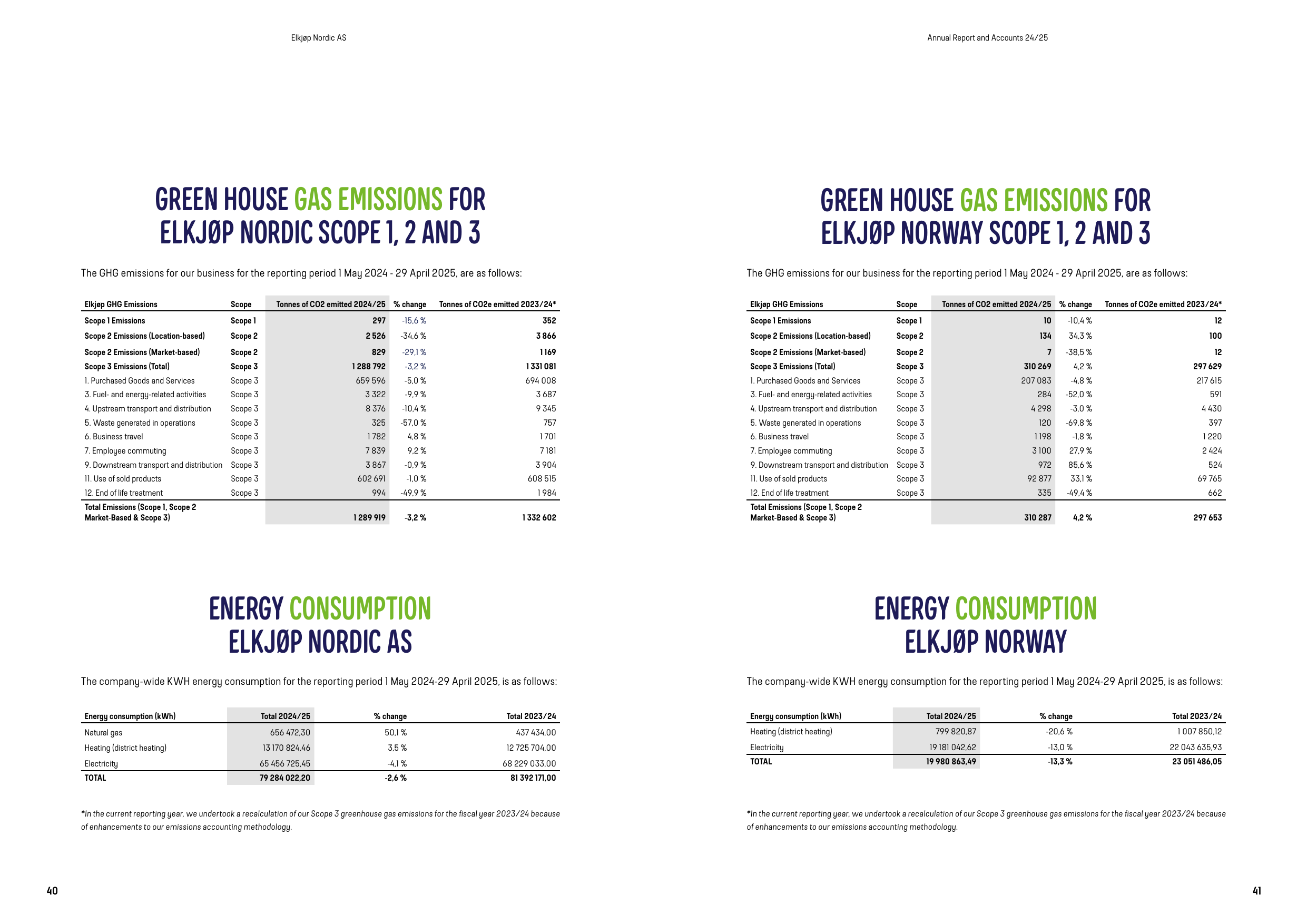 Emissions data extracted from page 10