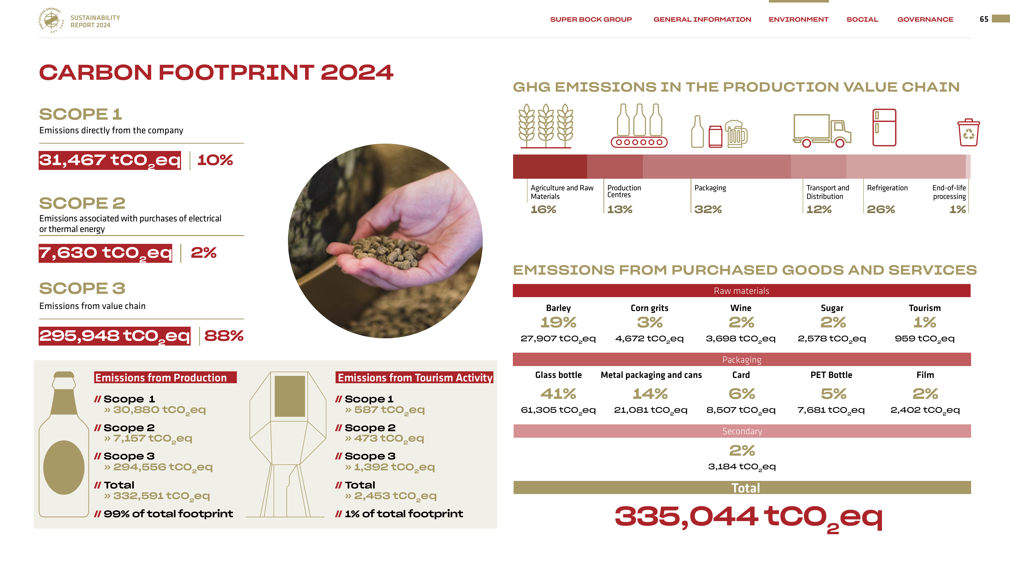 Emissions data extracted from page 65