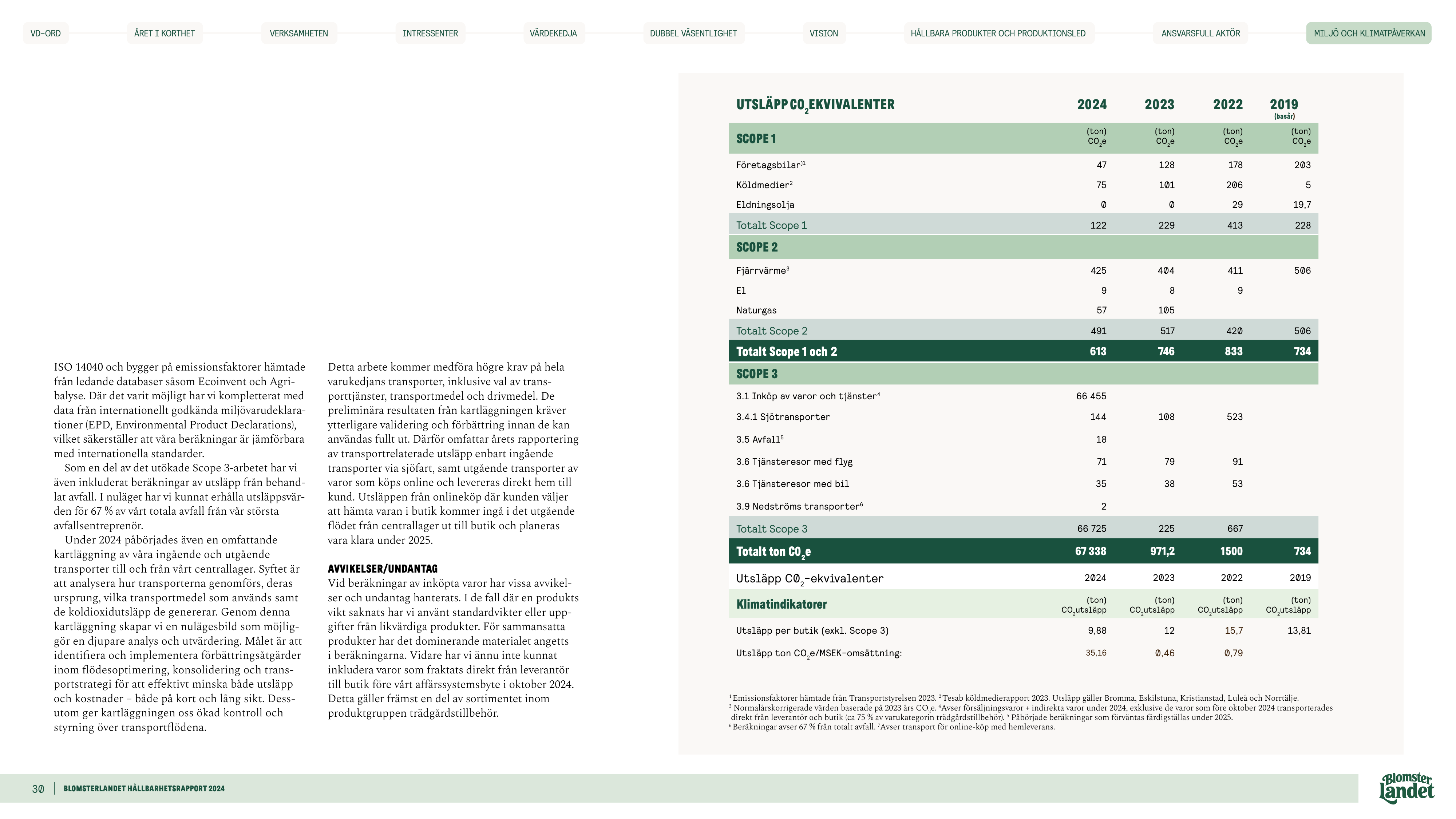 Emissions data extracted from page 30
