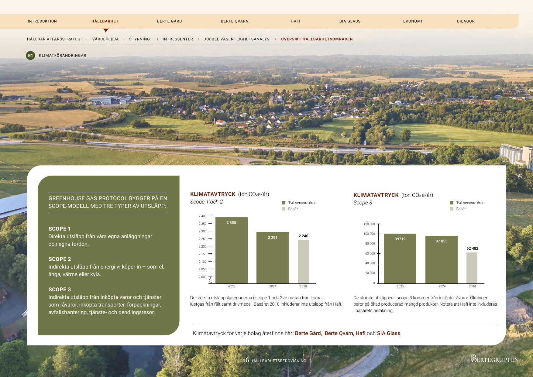 Emissions data extracted from page 16