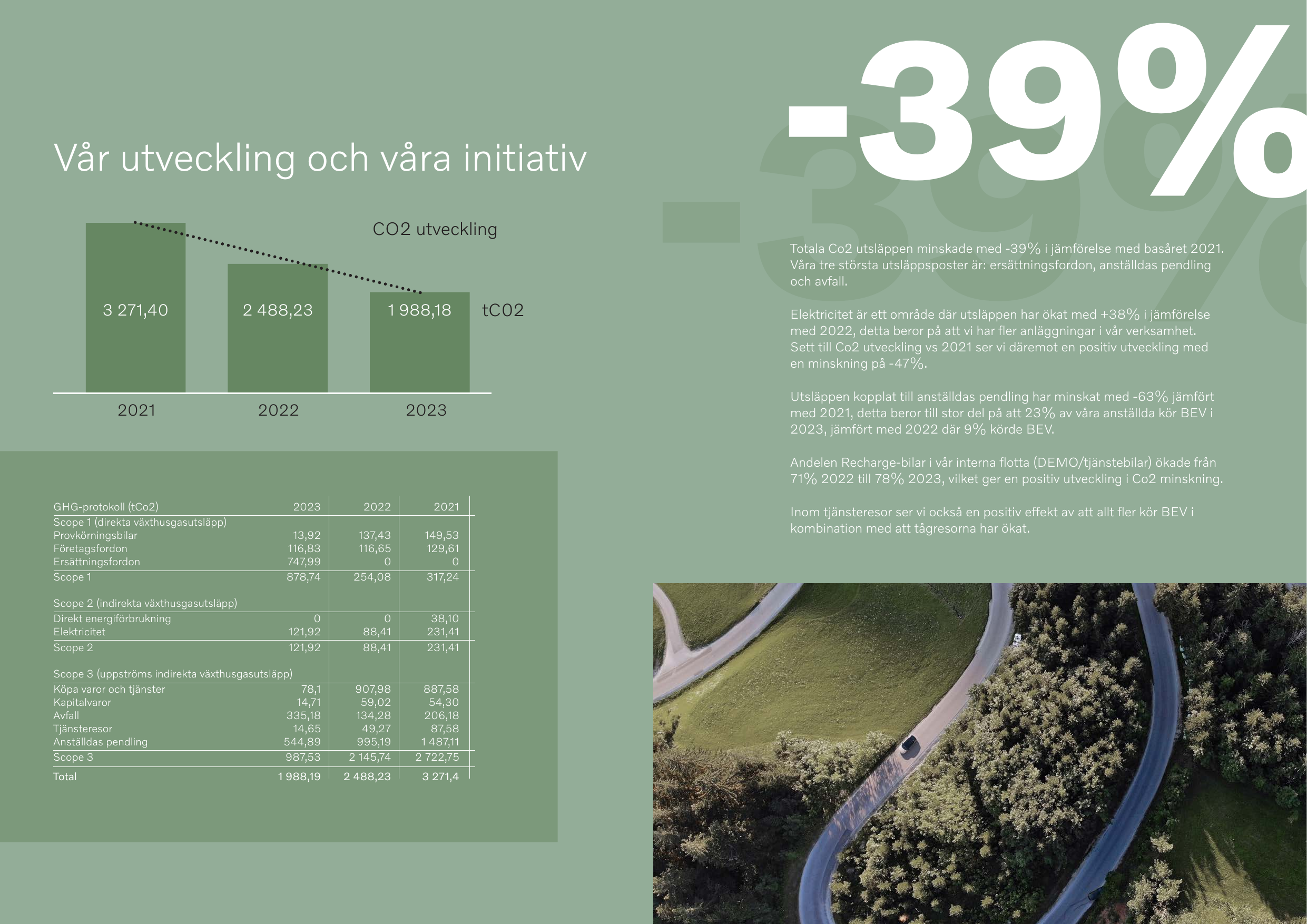 Emissions data extracted from page 6