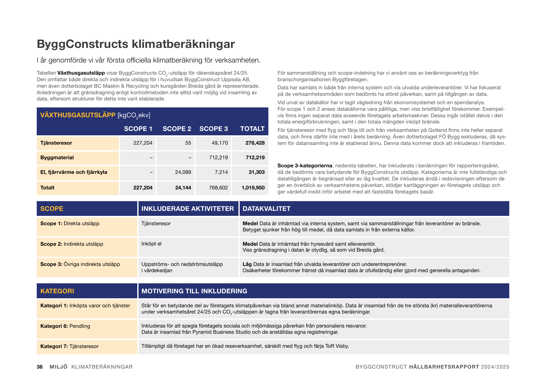 Emissions data extracted from page 36