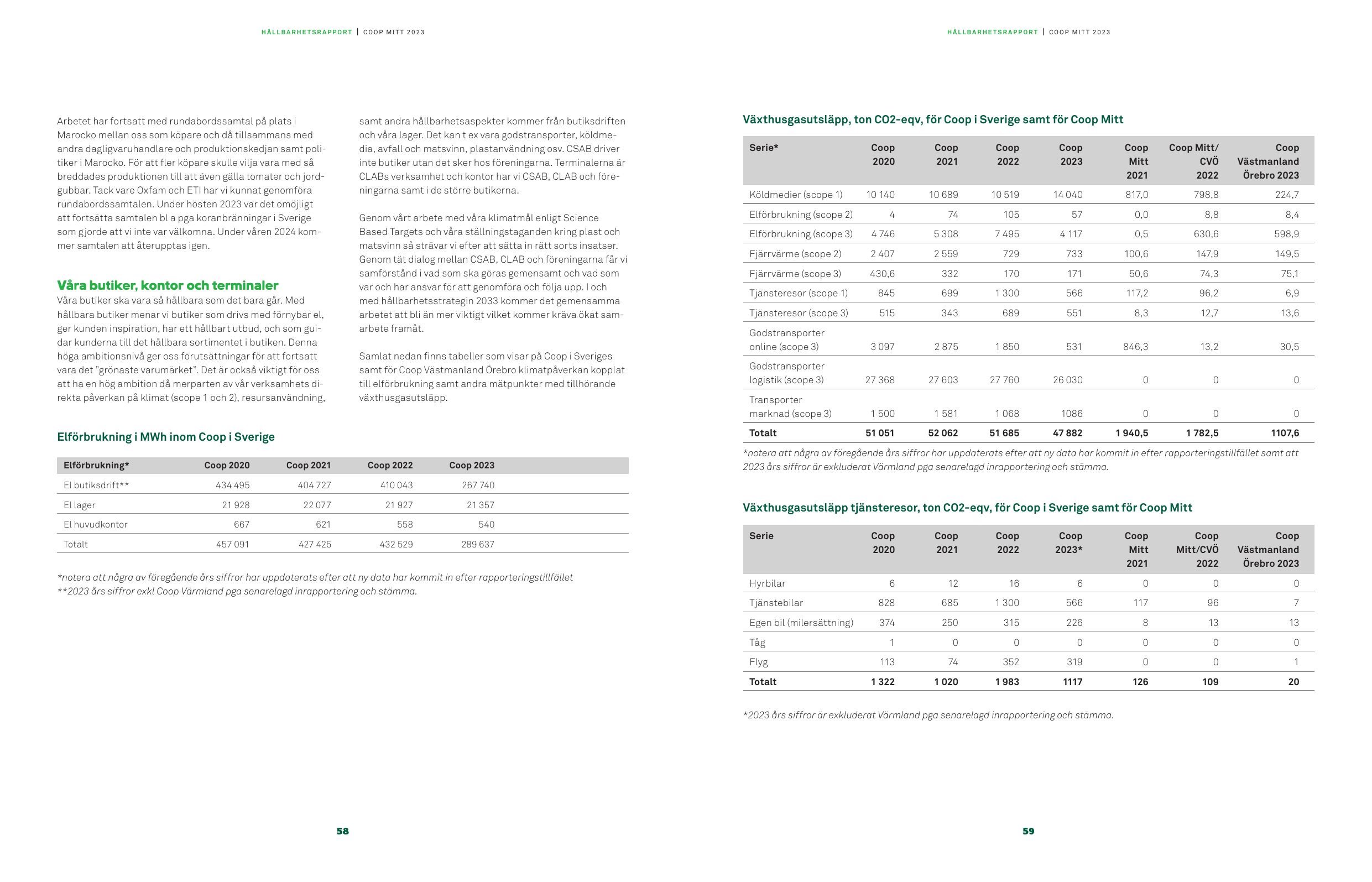 Emissions data extracted from page 30