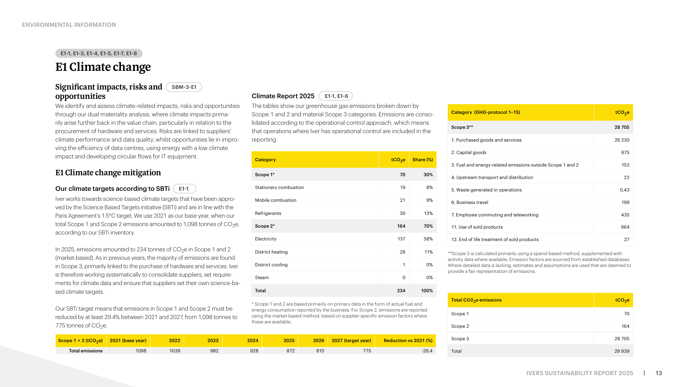 Emissions data extracted from page 13