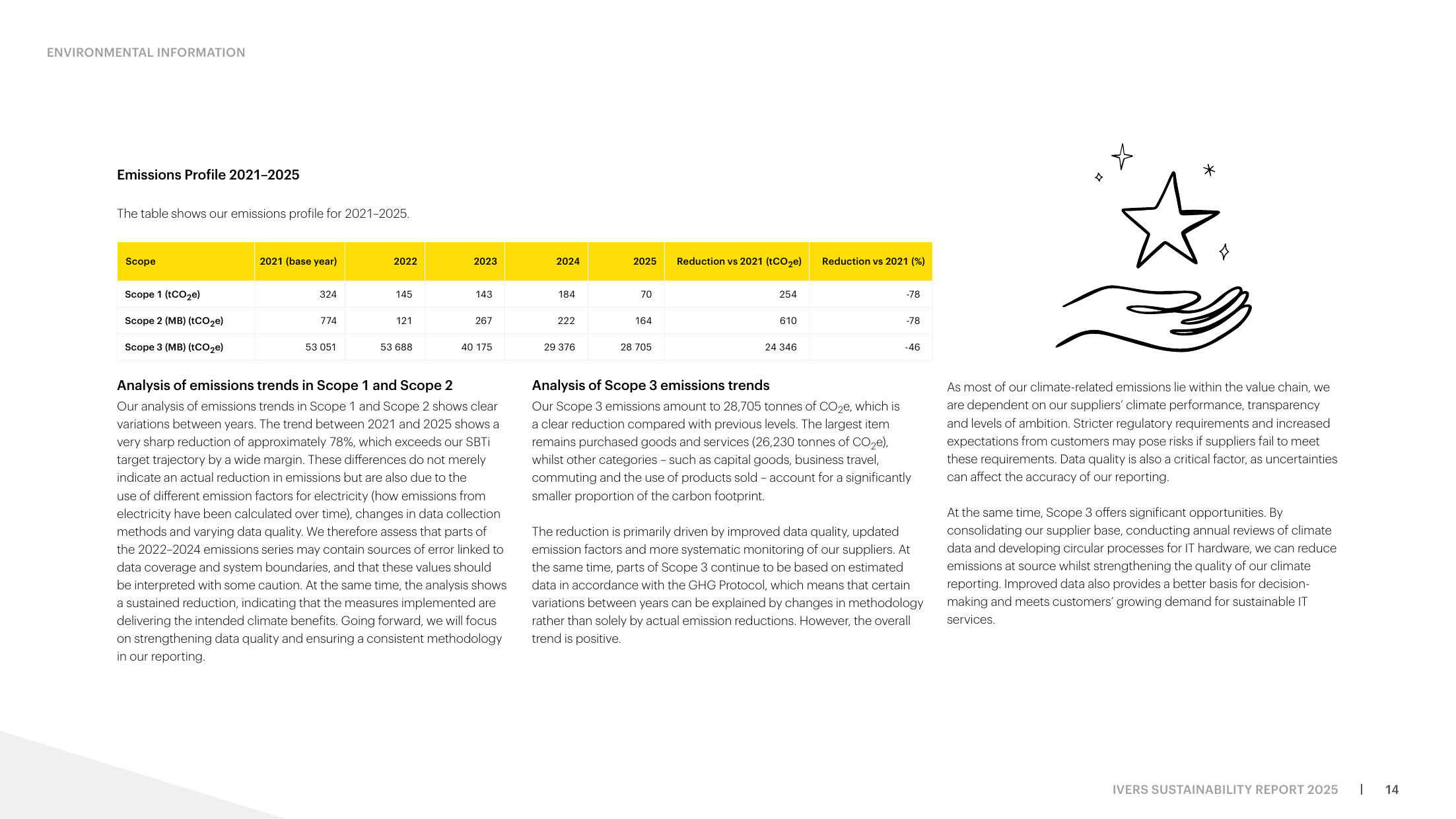 Emissions data extracted from page 14