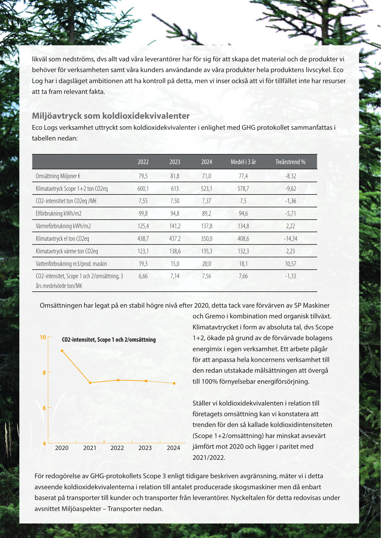 Emissions data extracted from page 25