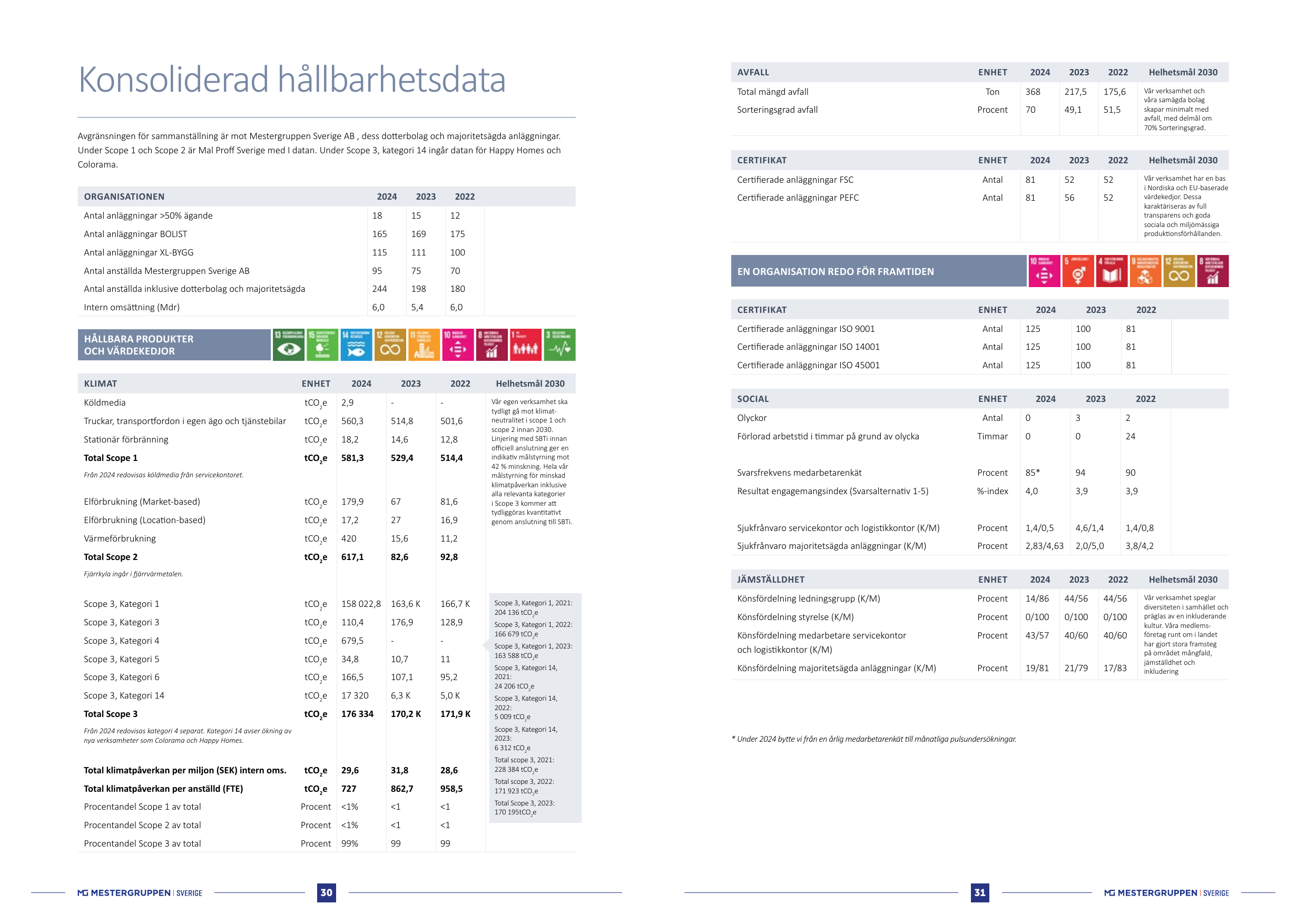 Emissions data extracted from page 16