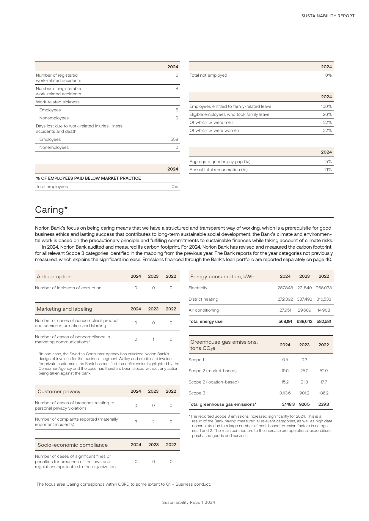 Emissions data extracted from page 17