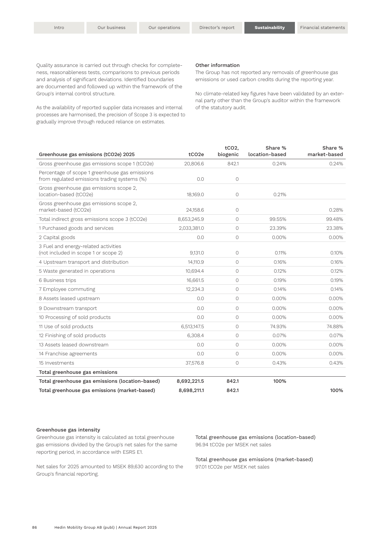Emissions data extracted from page 86