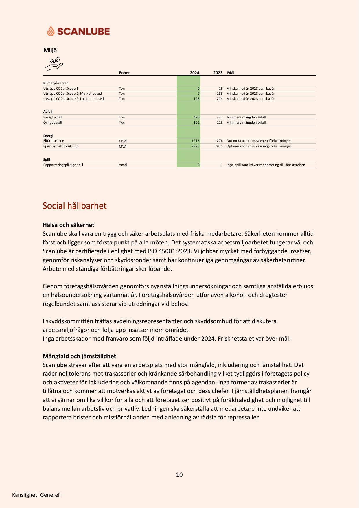 Emissions data extracted from page 10