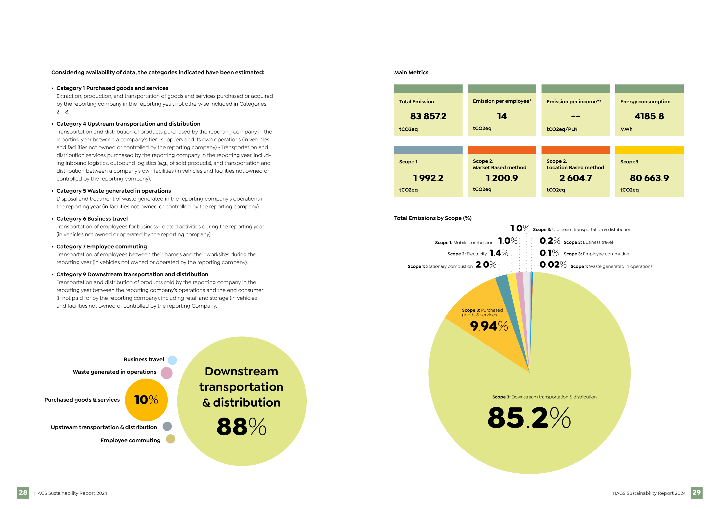Emissions data extracted from page 15
