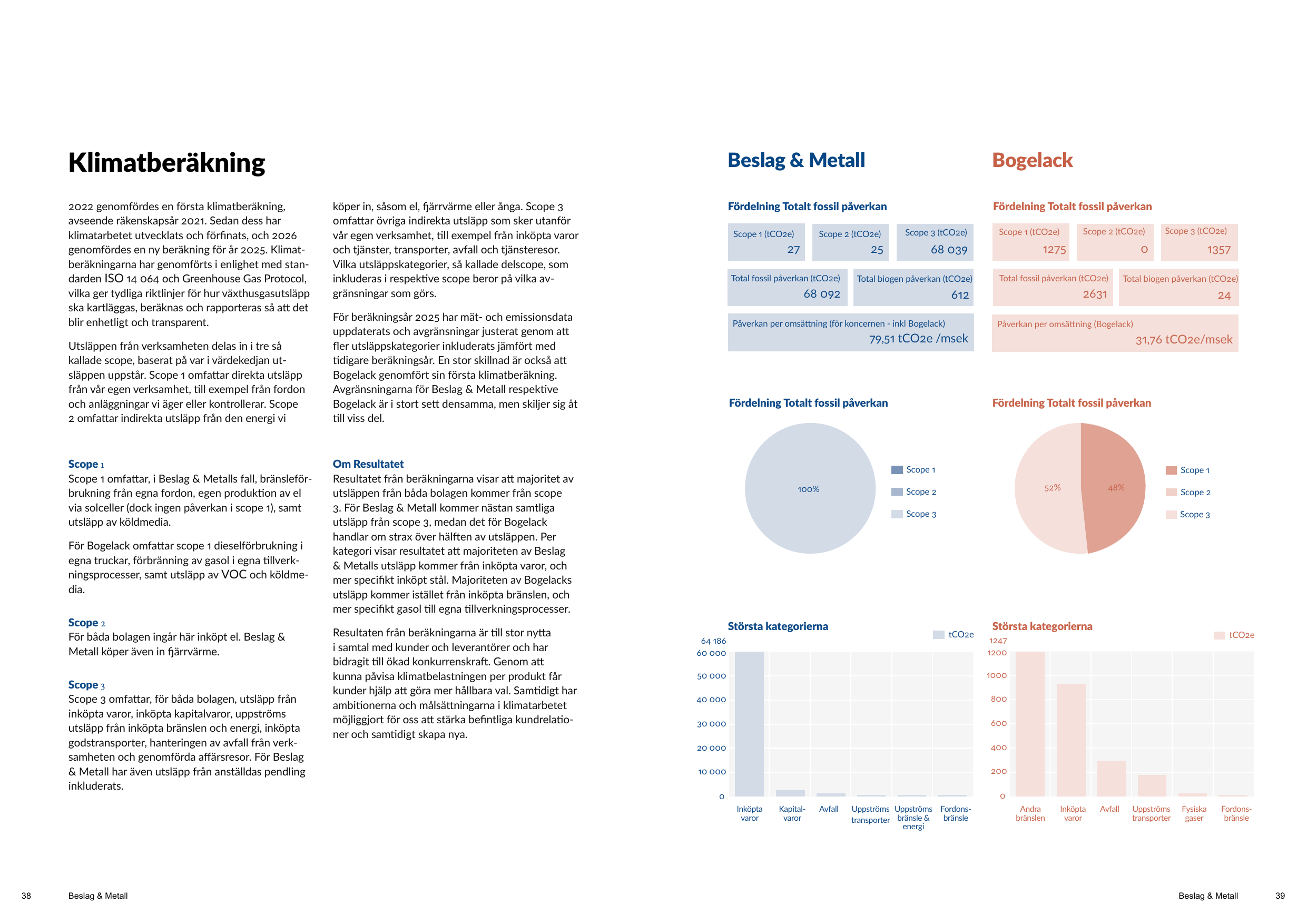 Emissions data extracted from page 20