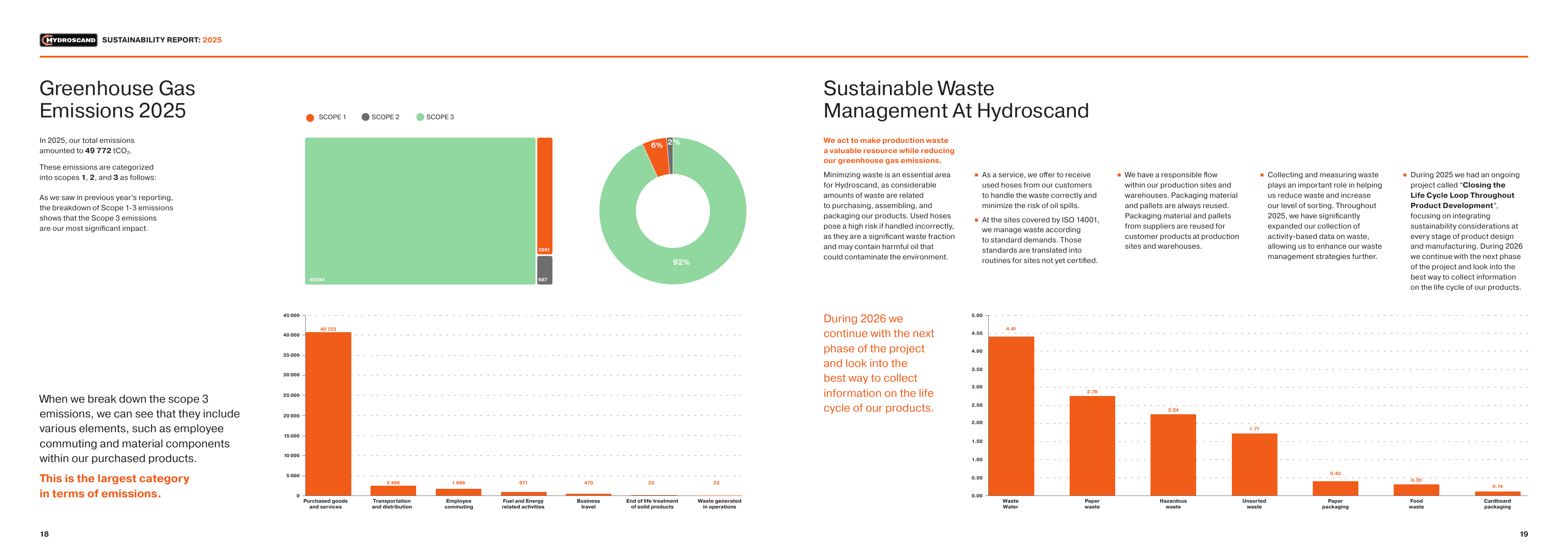 Emissions data extracted from page 10