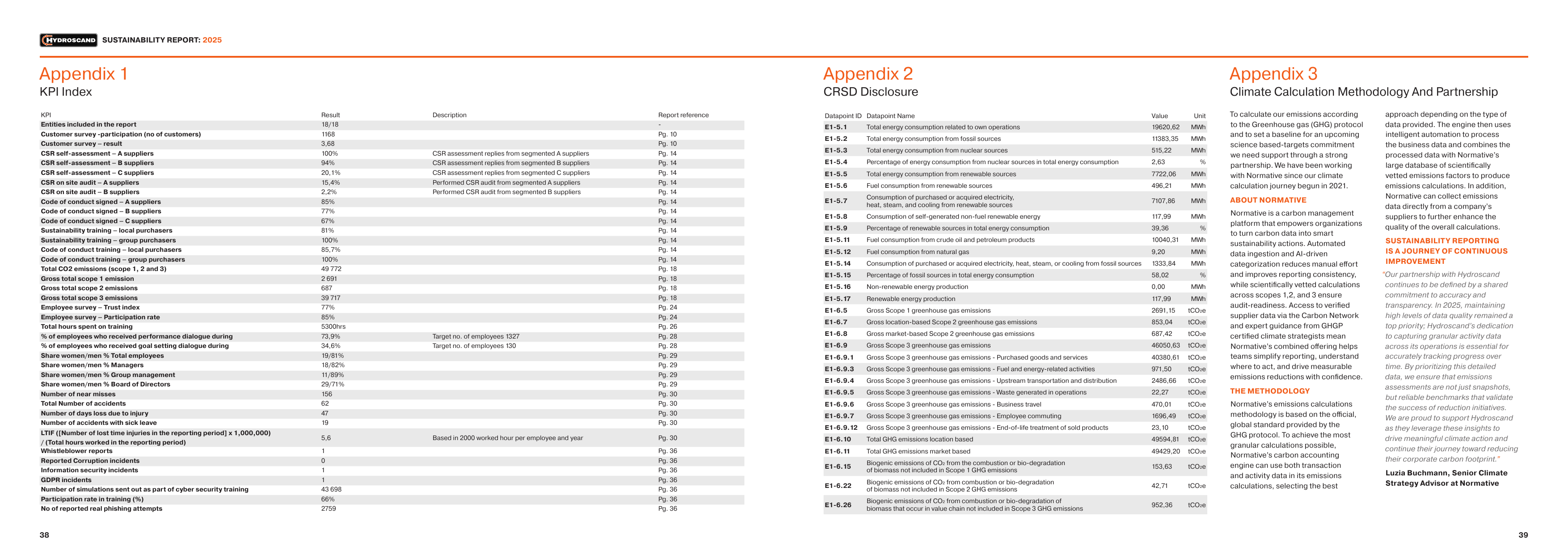 Emissions data extracted from page 20