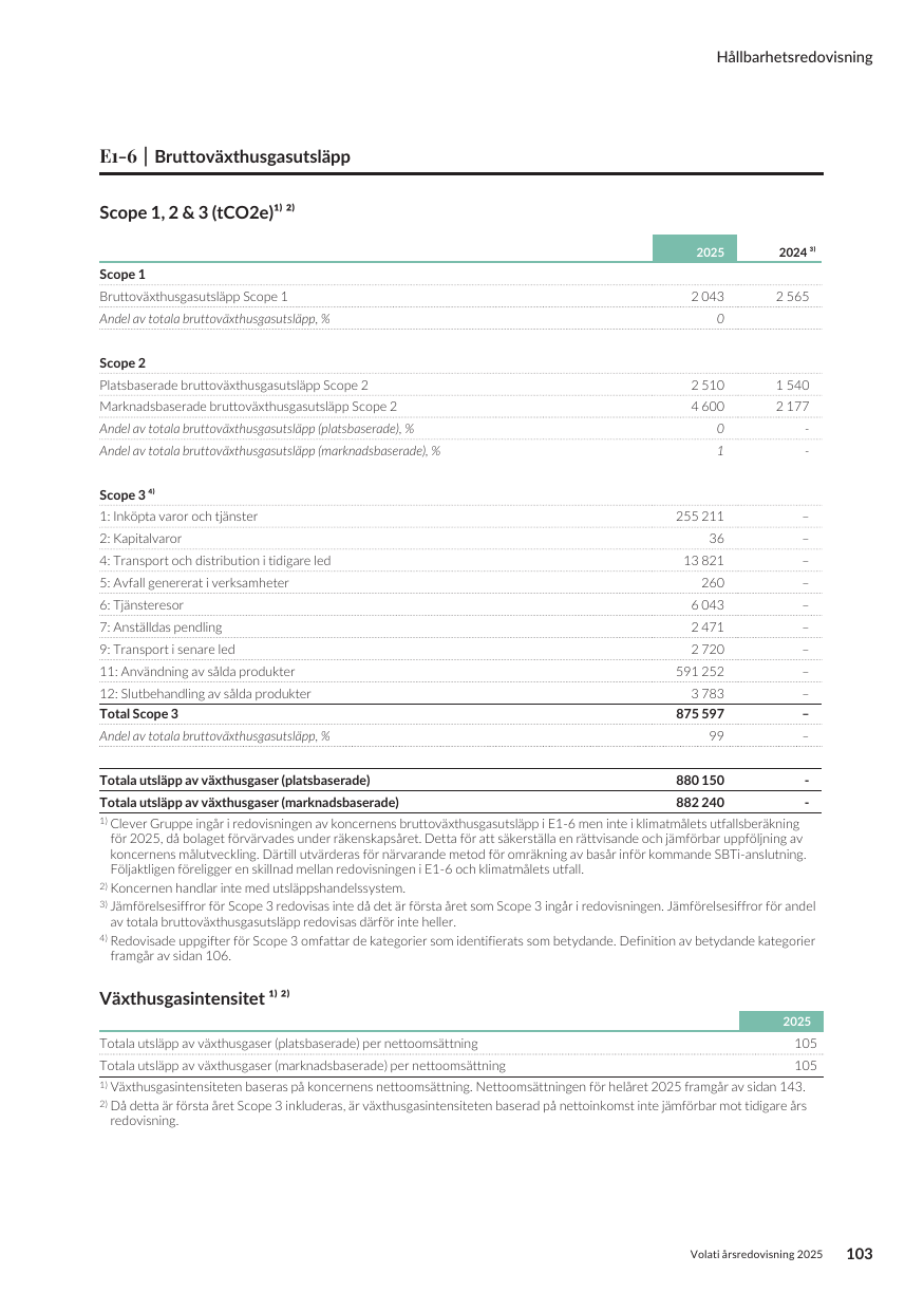 Emissions data extracted from page 104