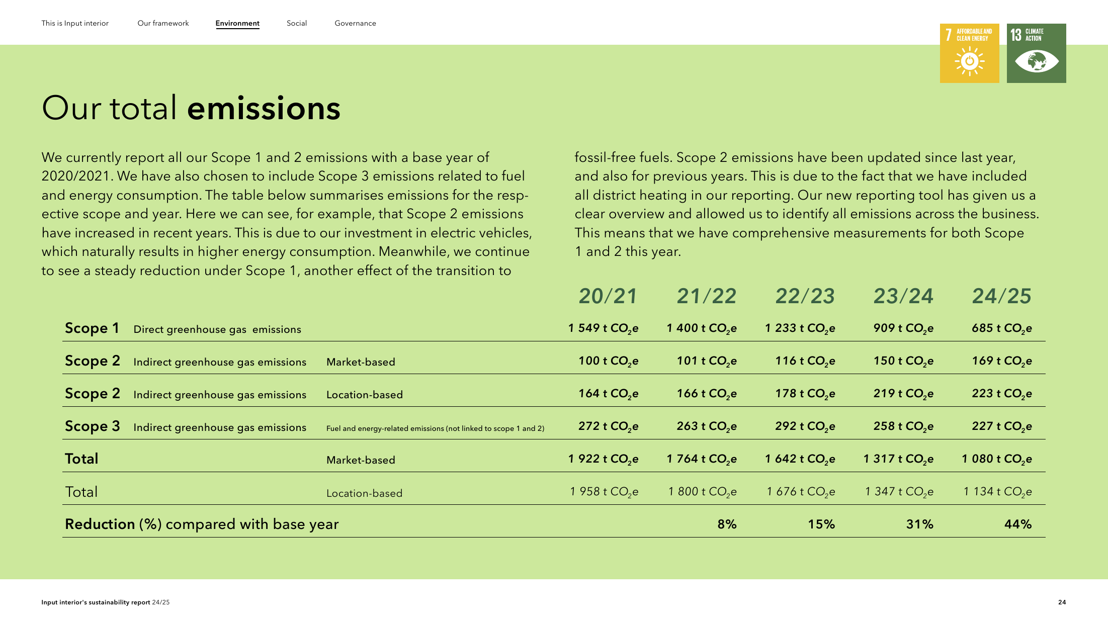 Emissions data extracted from page 24