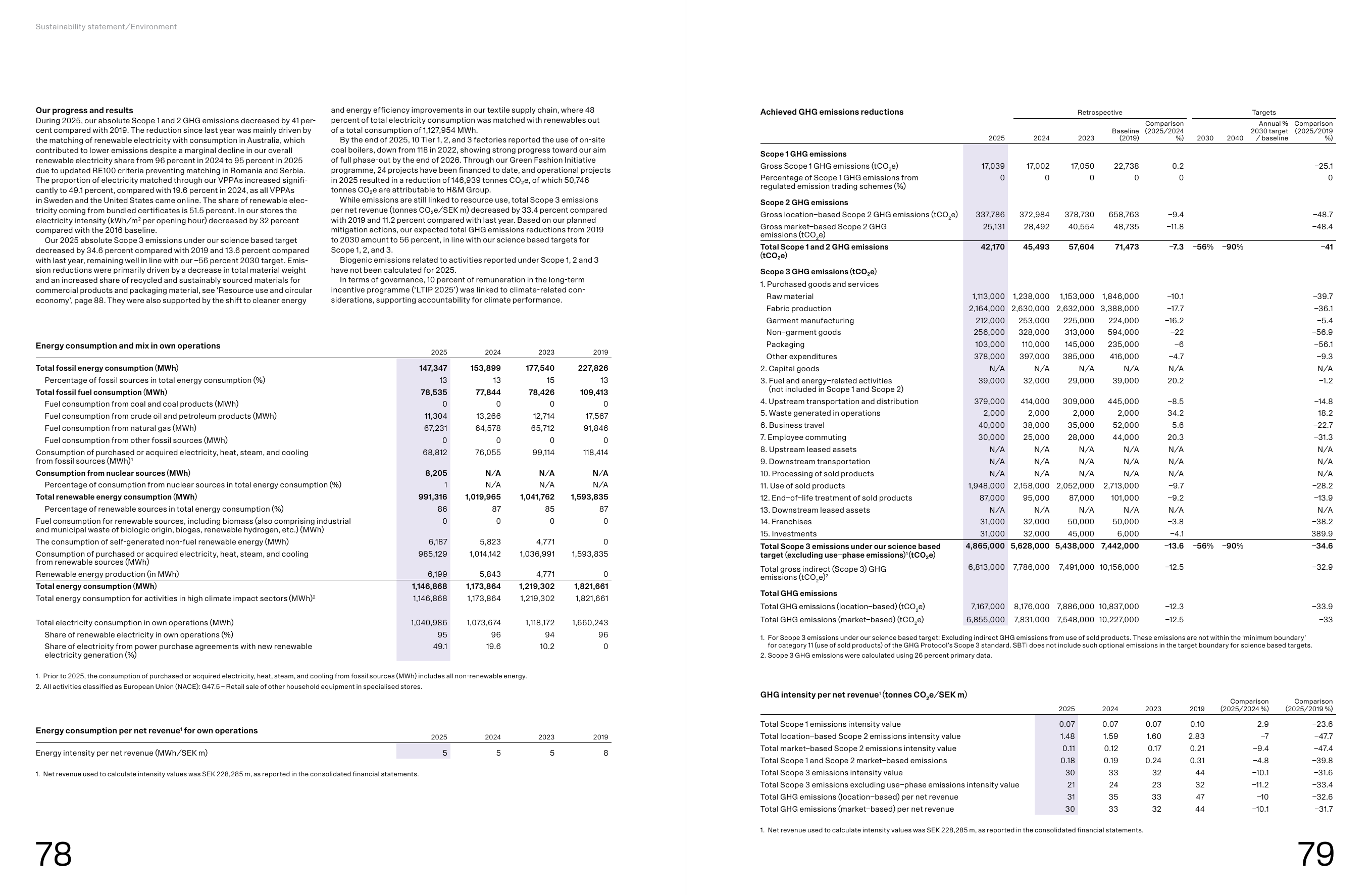 Emissions data extracted from page 41