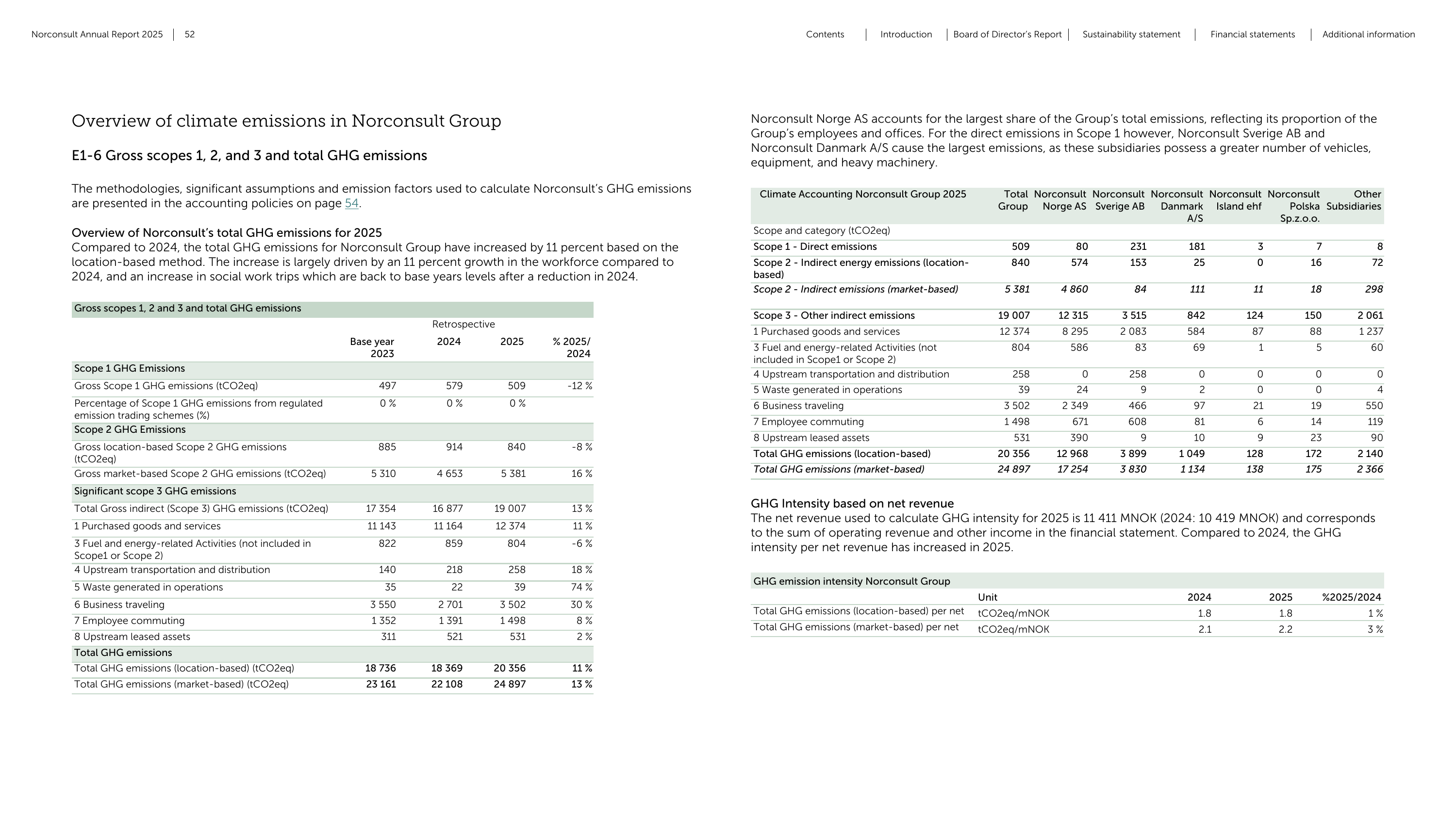 Emissions data extracted from page 52