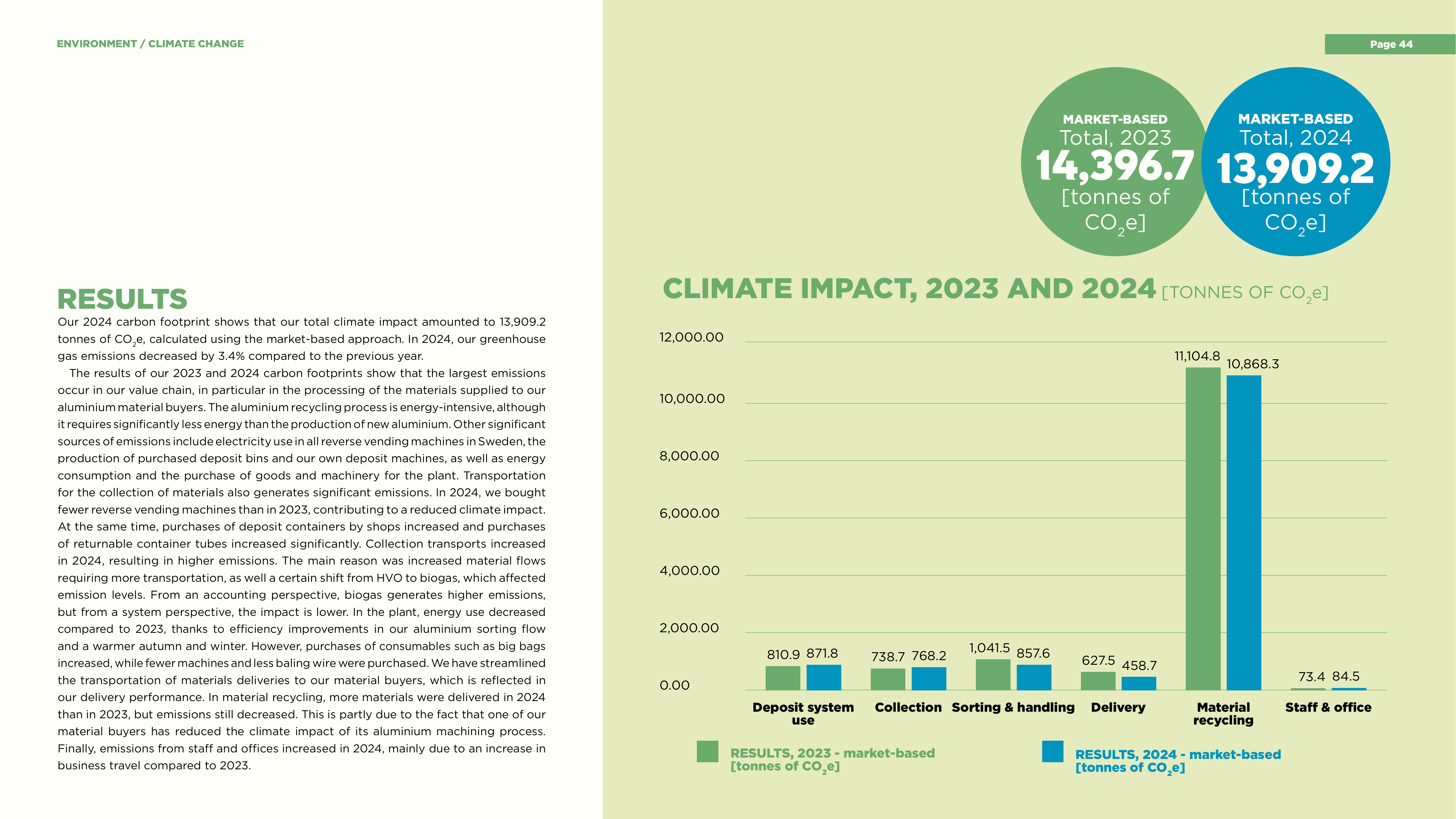 Emissions data extracted from page 44