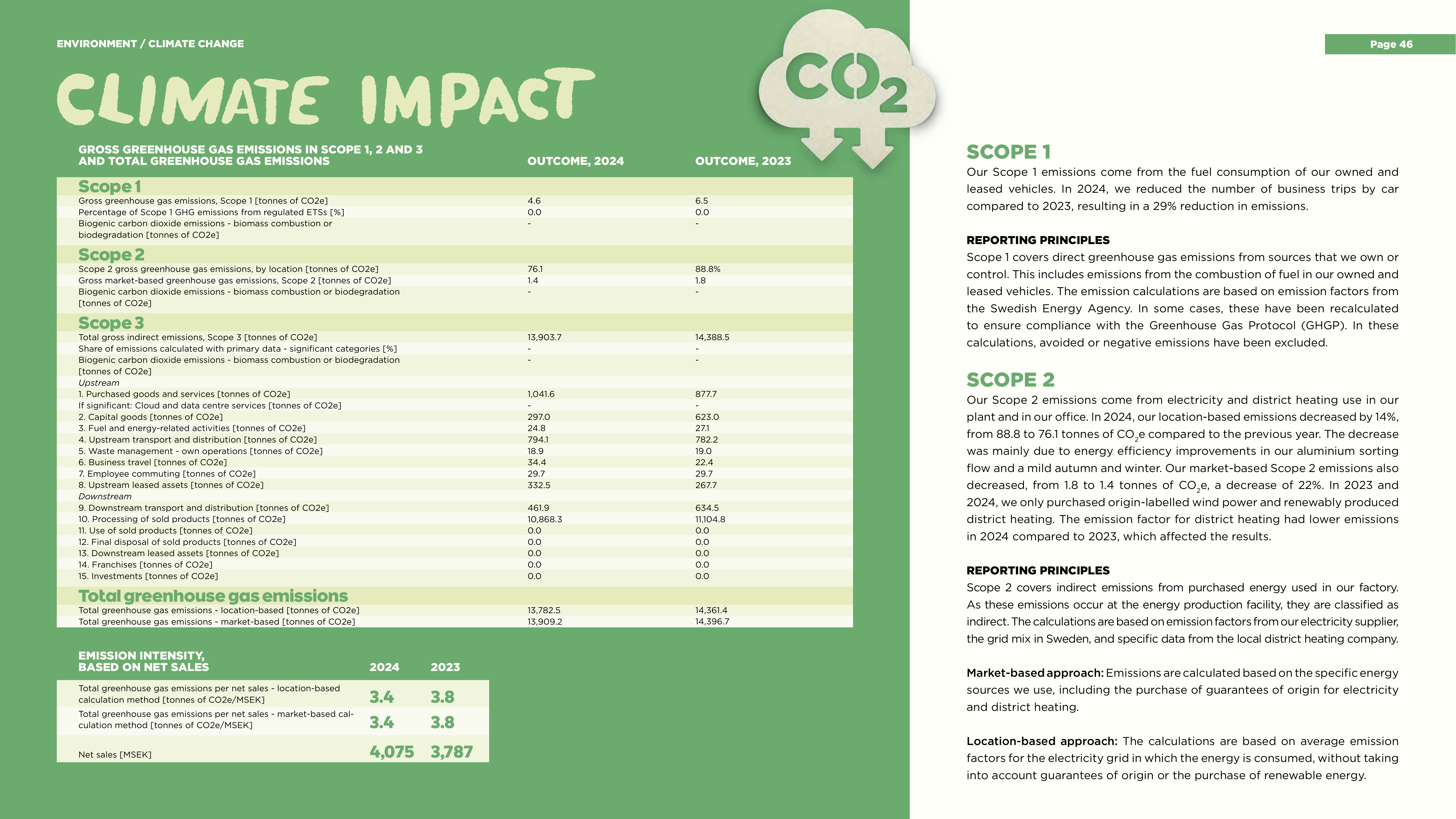Emissions data extracted from page 46
