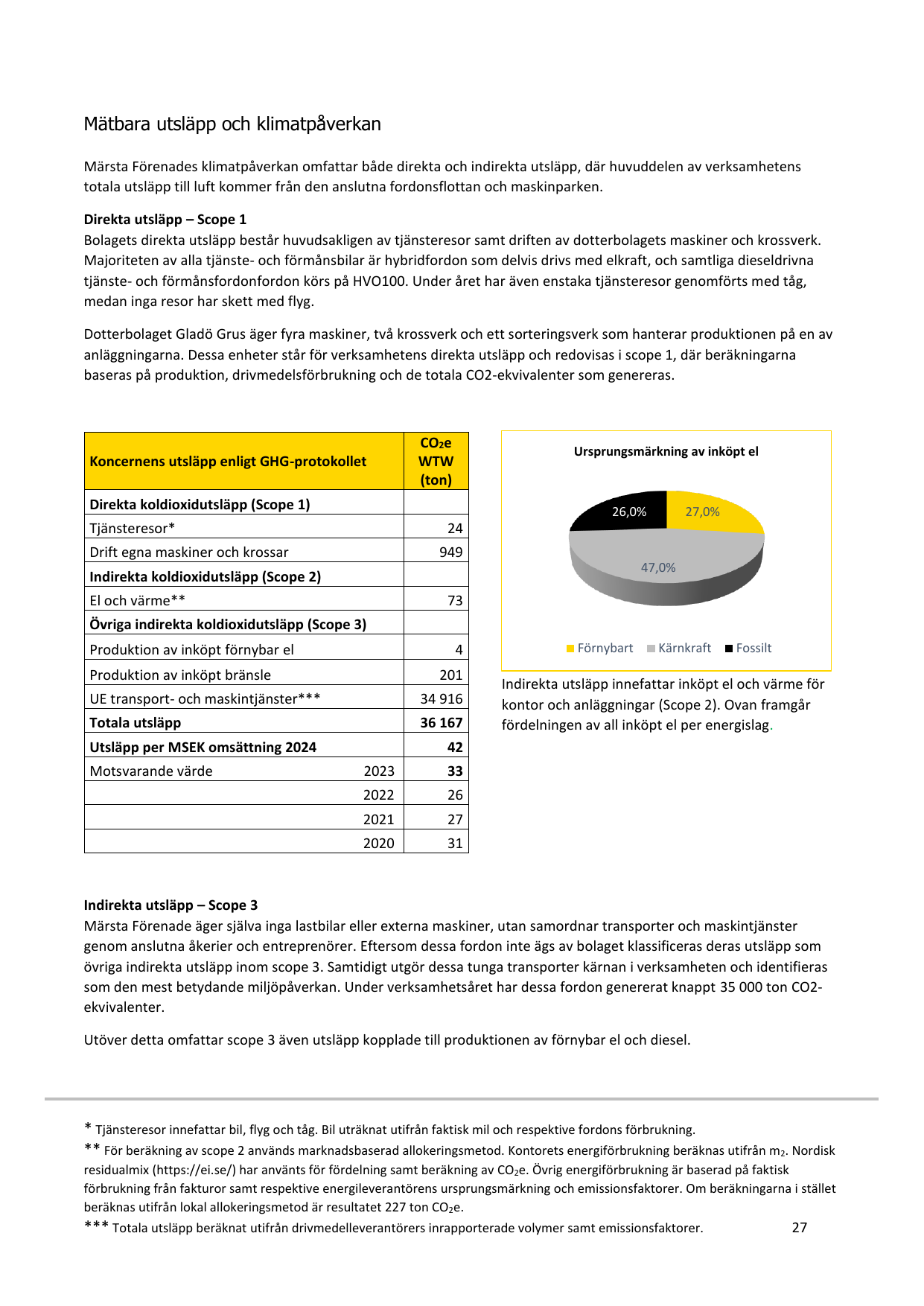 Emissions data extracted from page 28