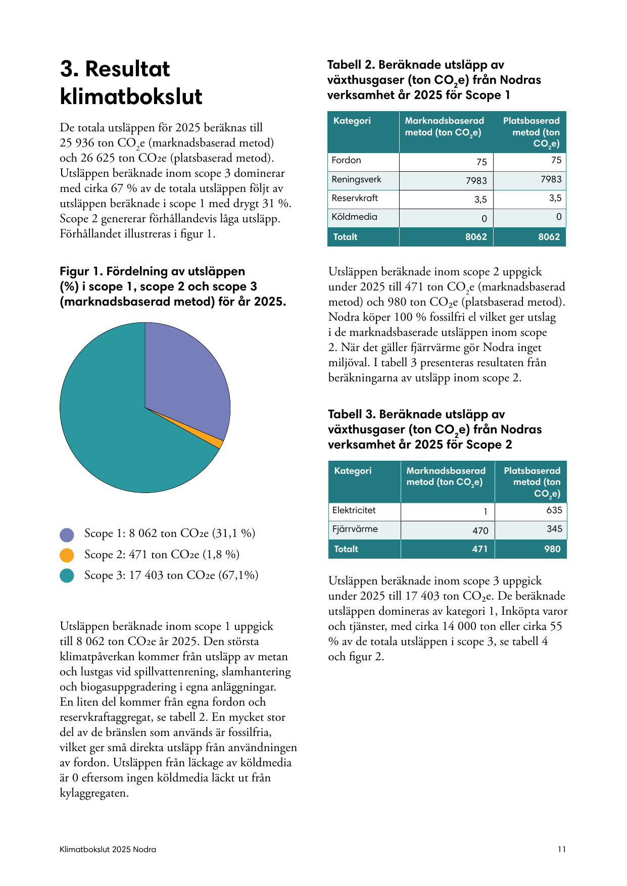 Emissions data extracted from page 11