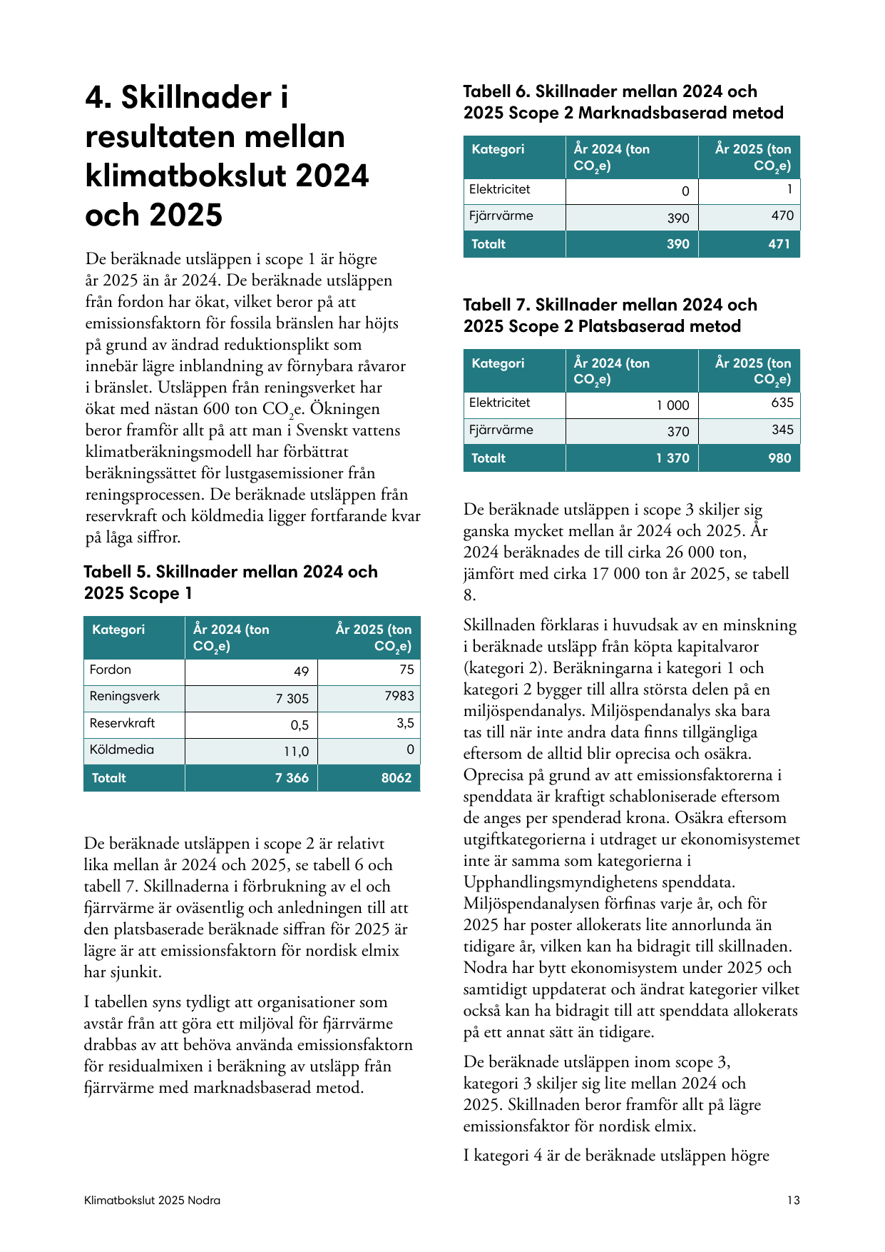 Emissions data extracted from page 13
