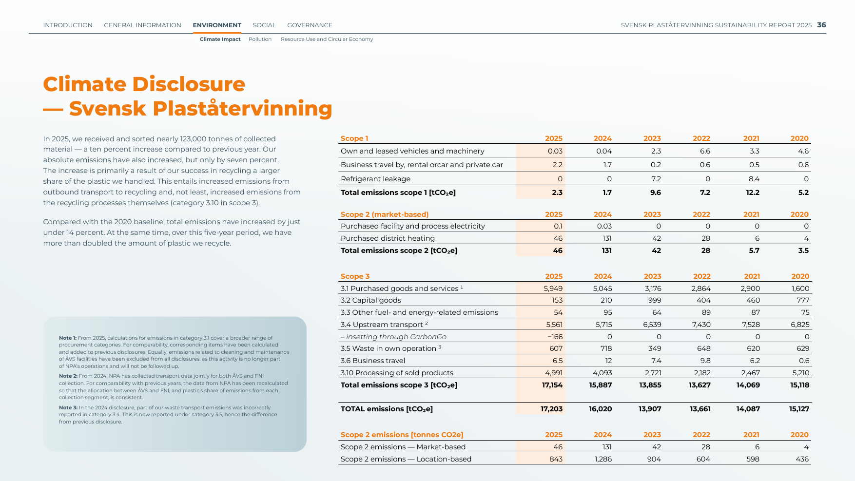 Emissions data extracted from page 36